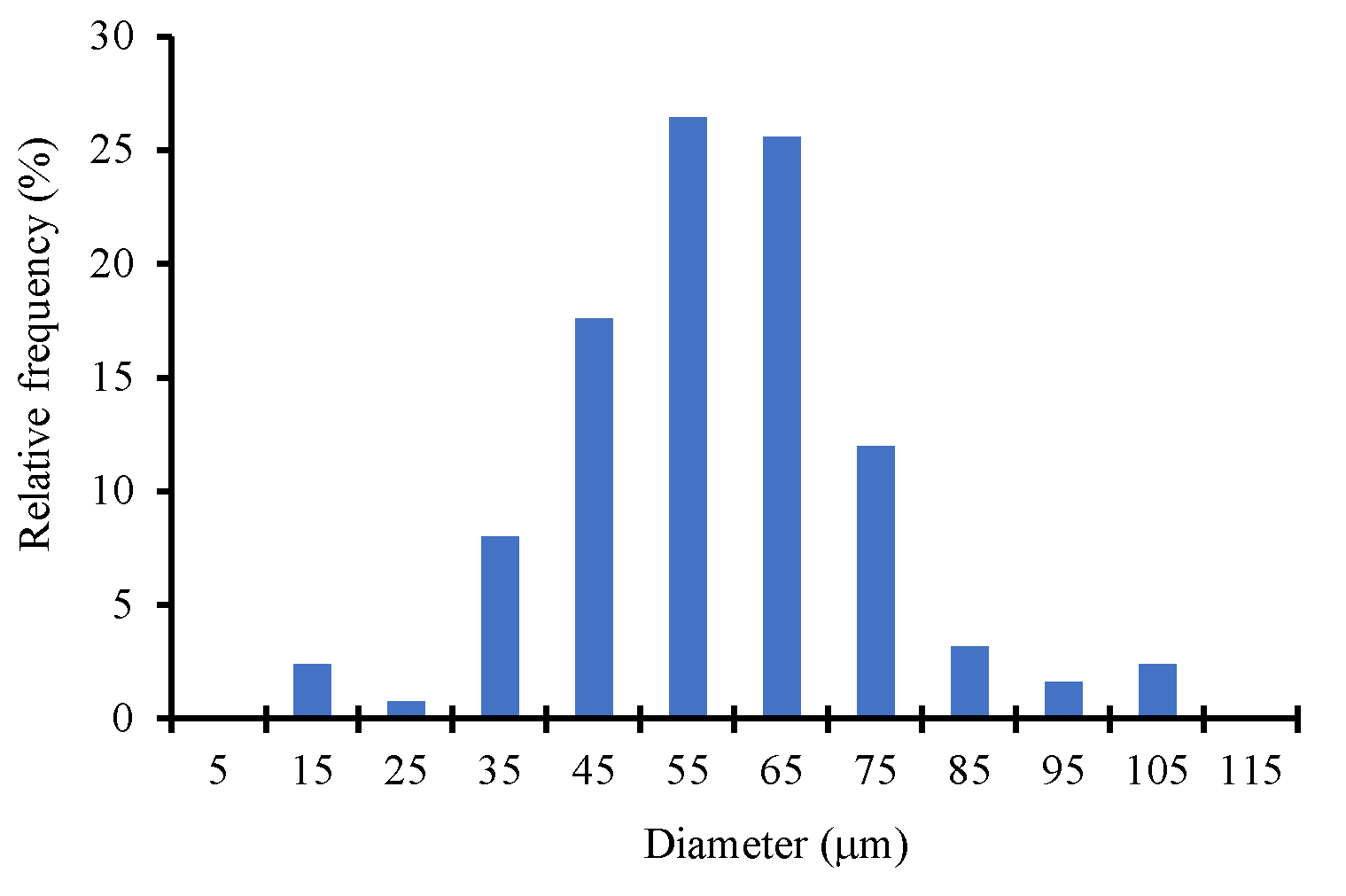 Catalysts 10 00316 g003