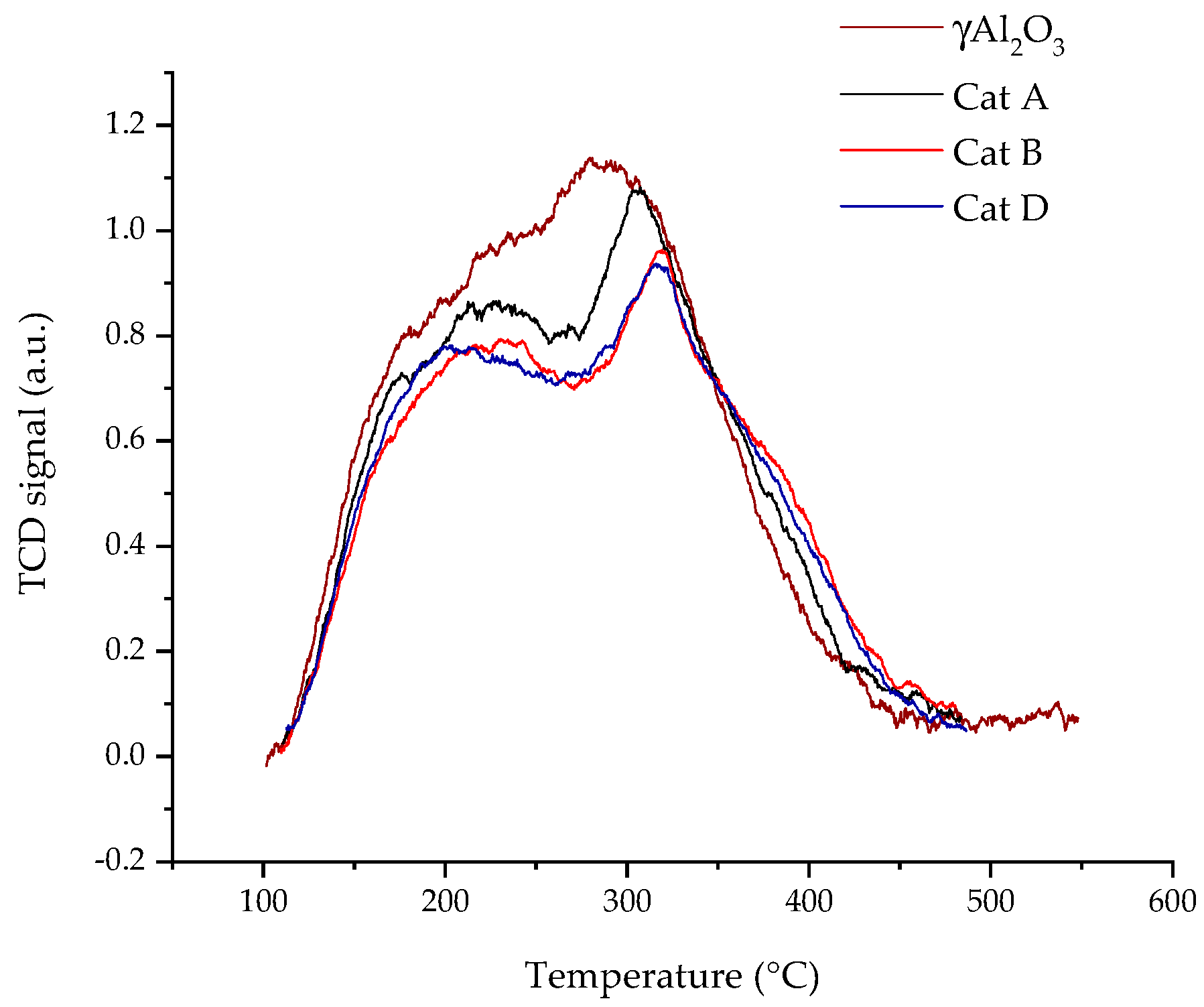 Catalysts 10 00316 g004