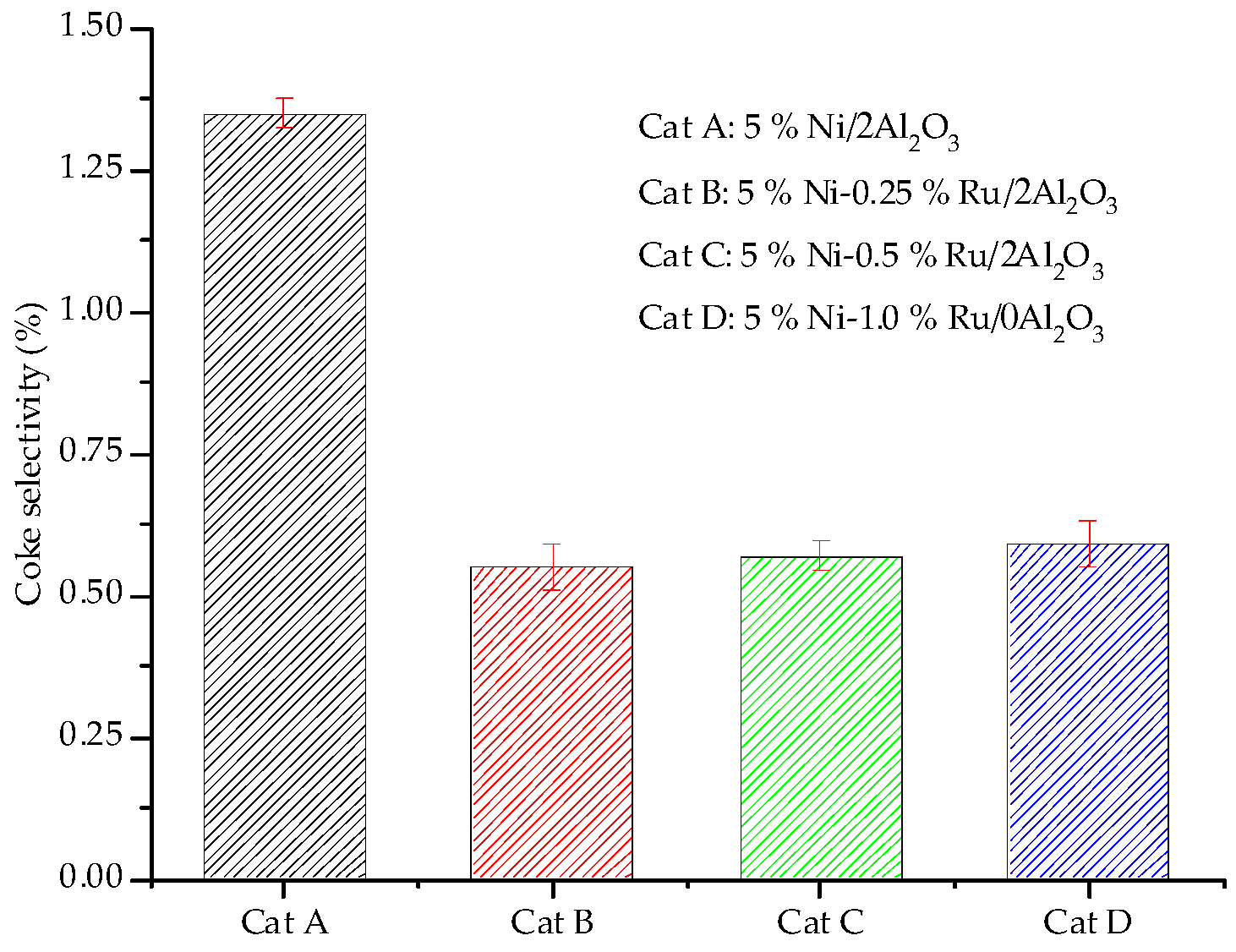 Catalysts 10 00316 g007