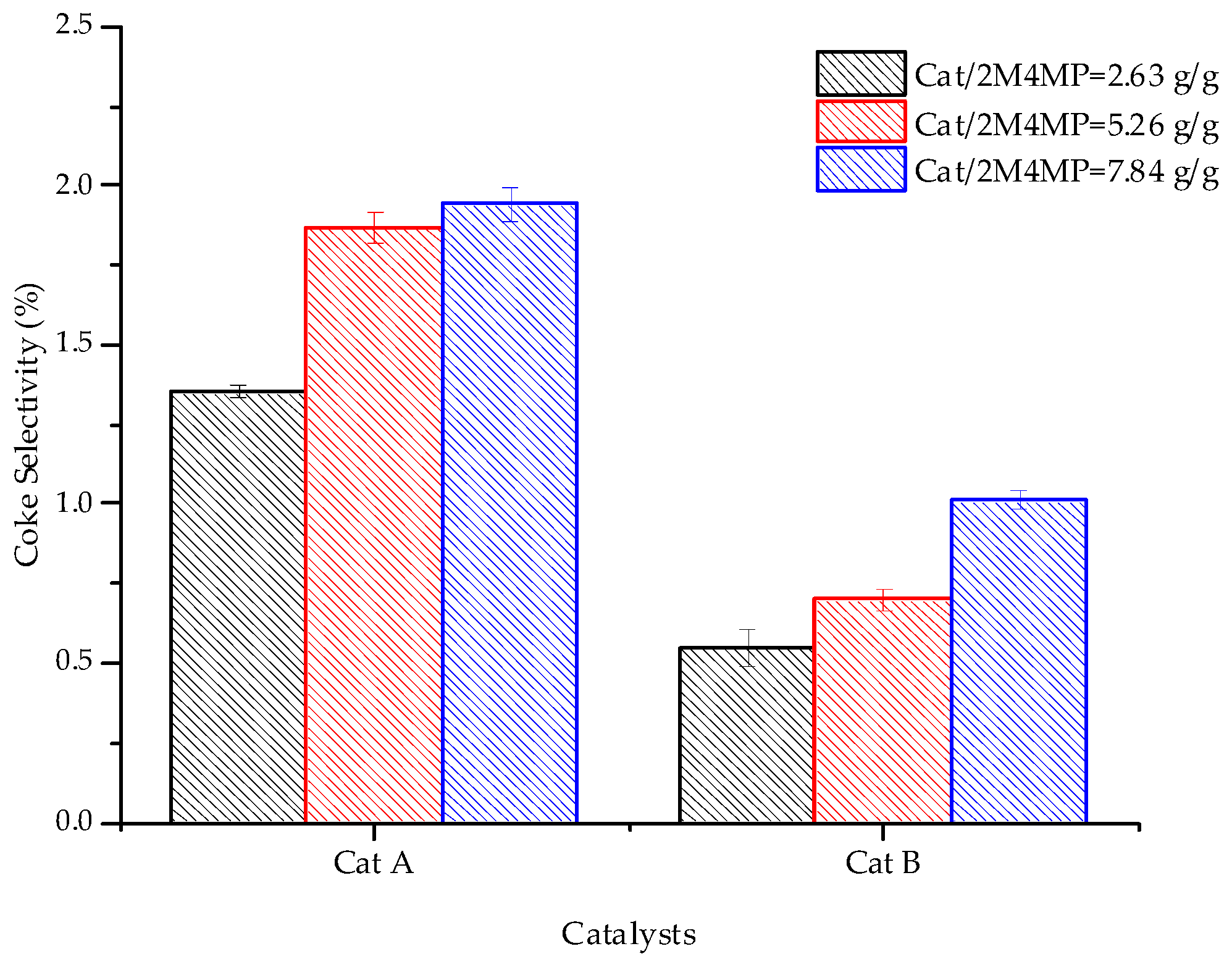 Catalysts 10 00316 g009