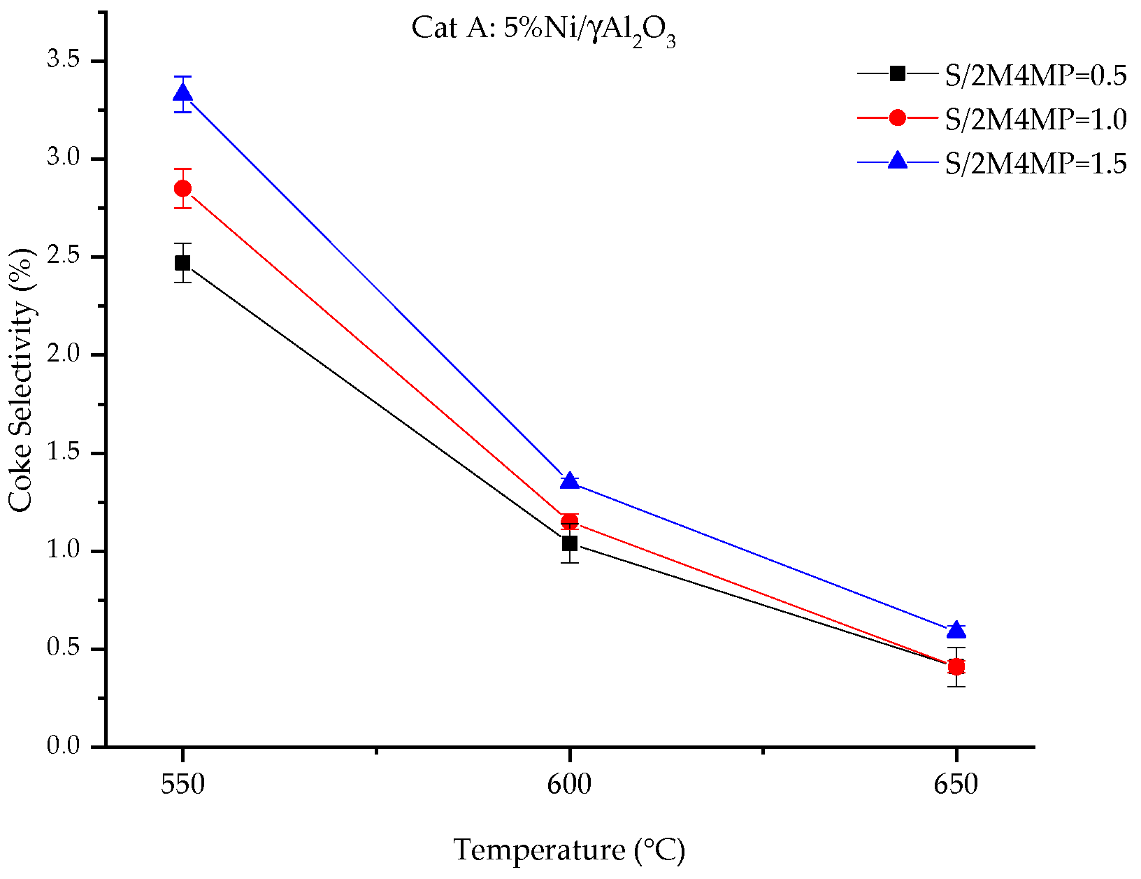 Catalysts 10 00316 g010