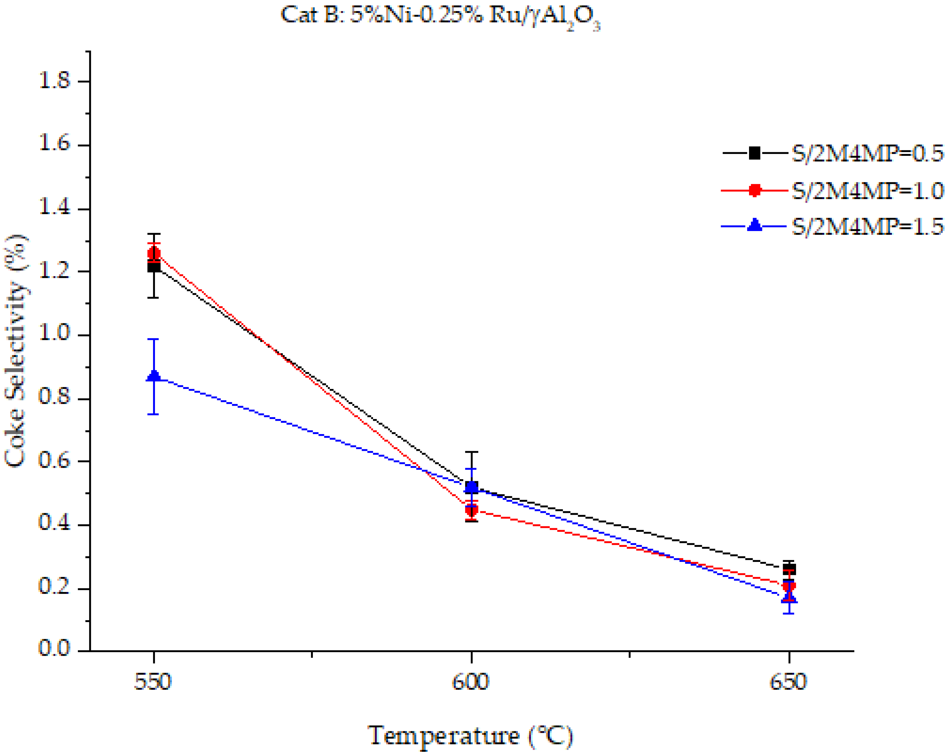 Catalysts 10 00316 g011