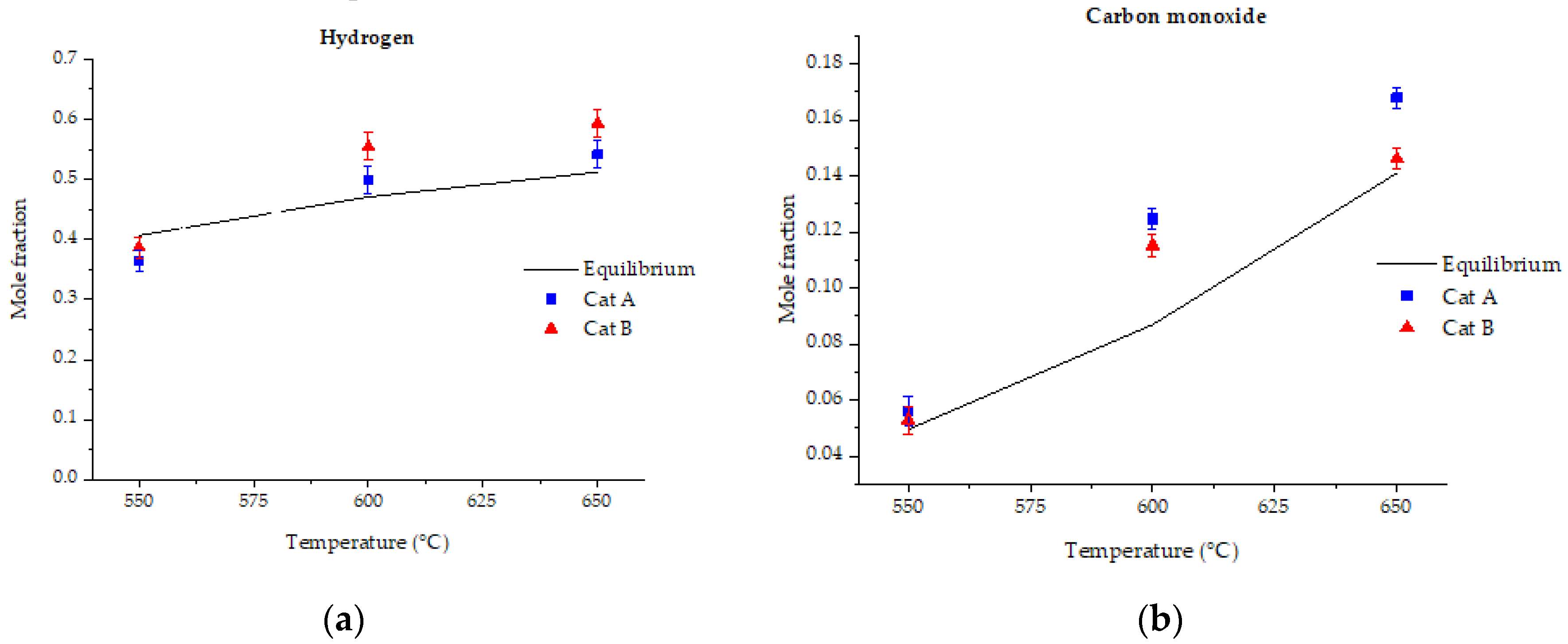 Catalysts 10 00316 g013a