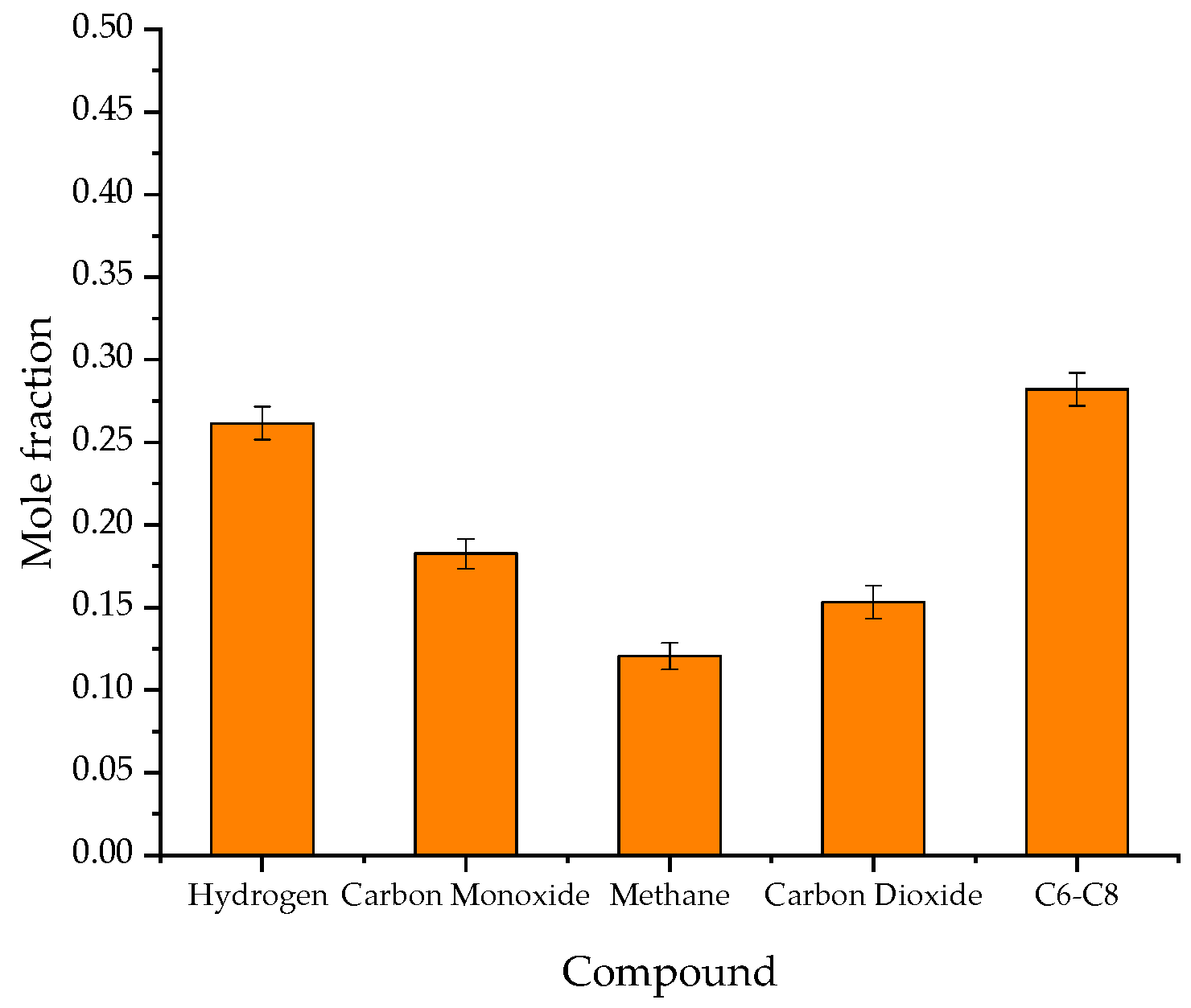 Catalysts 10 00316 g0a1