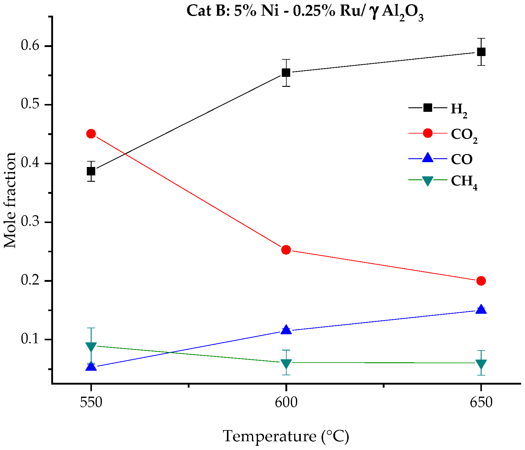 Catalysts 10 00316 g0a3