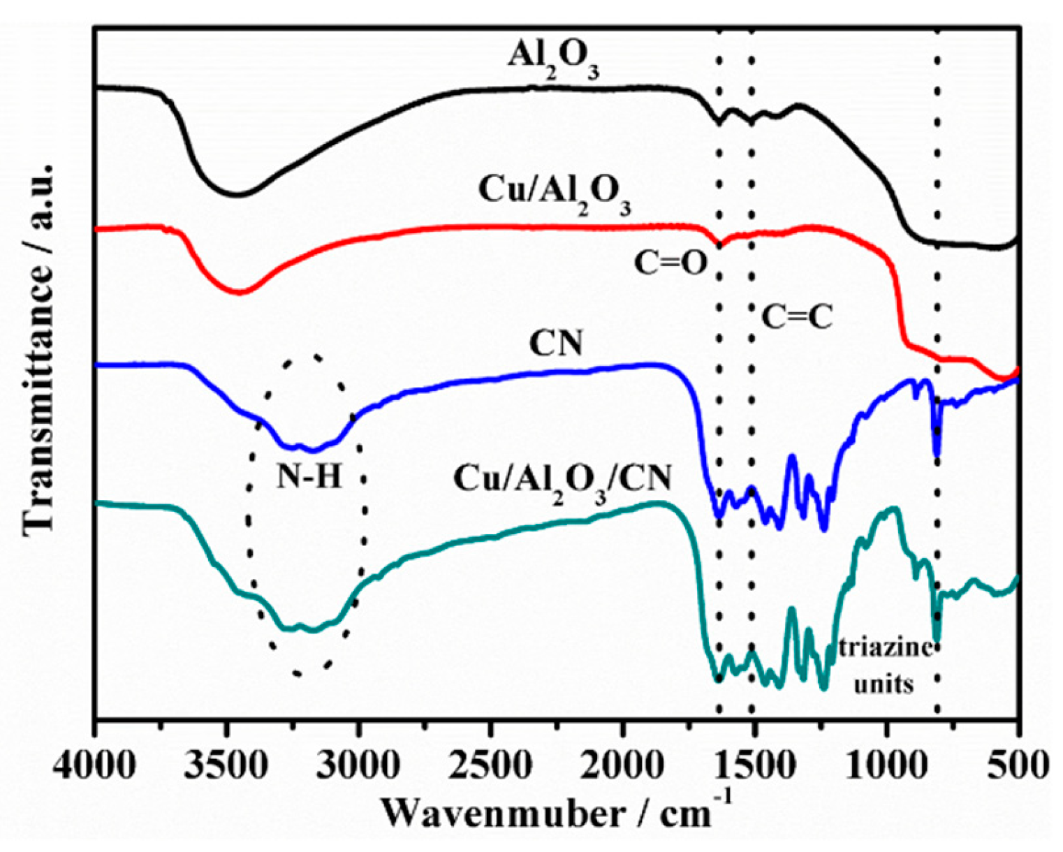 Catalysts 10 00317 g001 Catalysts 10 00317 g001