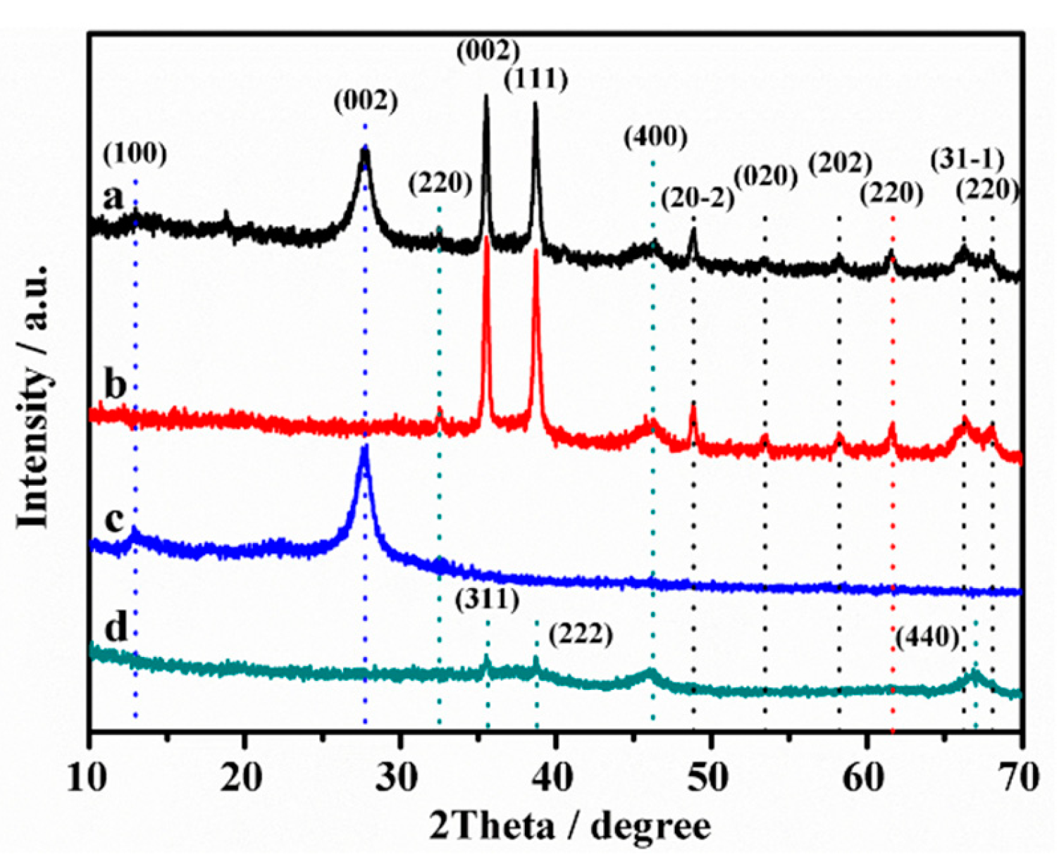 Catalysts 10 00317 g002 Catalysts 10 00317 g002