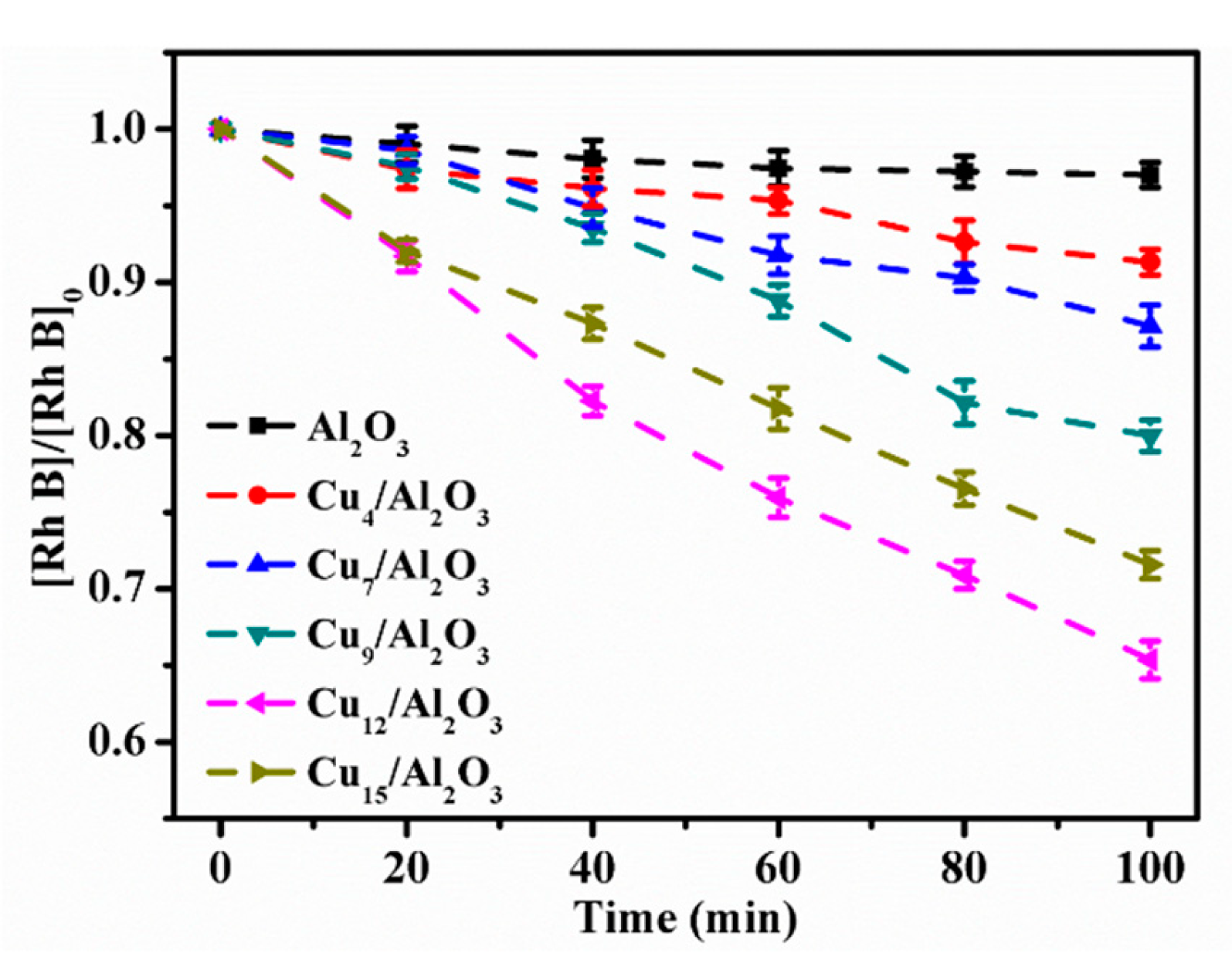 Catalysts 10 00317 g006 Catalysts 10 00317 g006