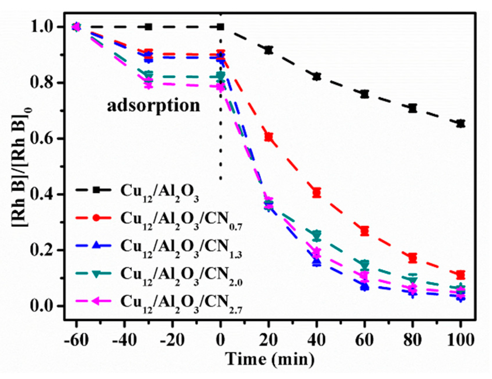 Catalysts 10 00317 g007 Catalysts 10 00317 g007