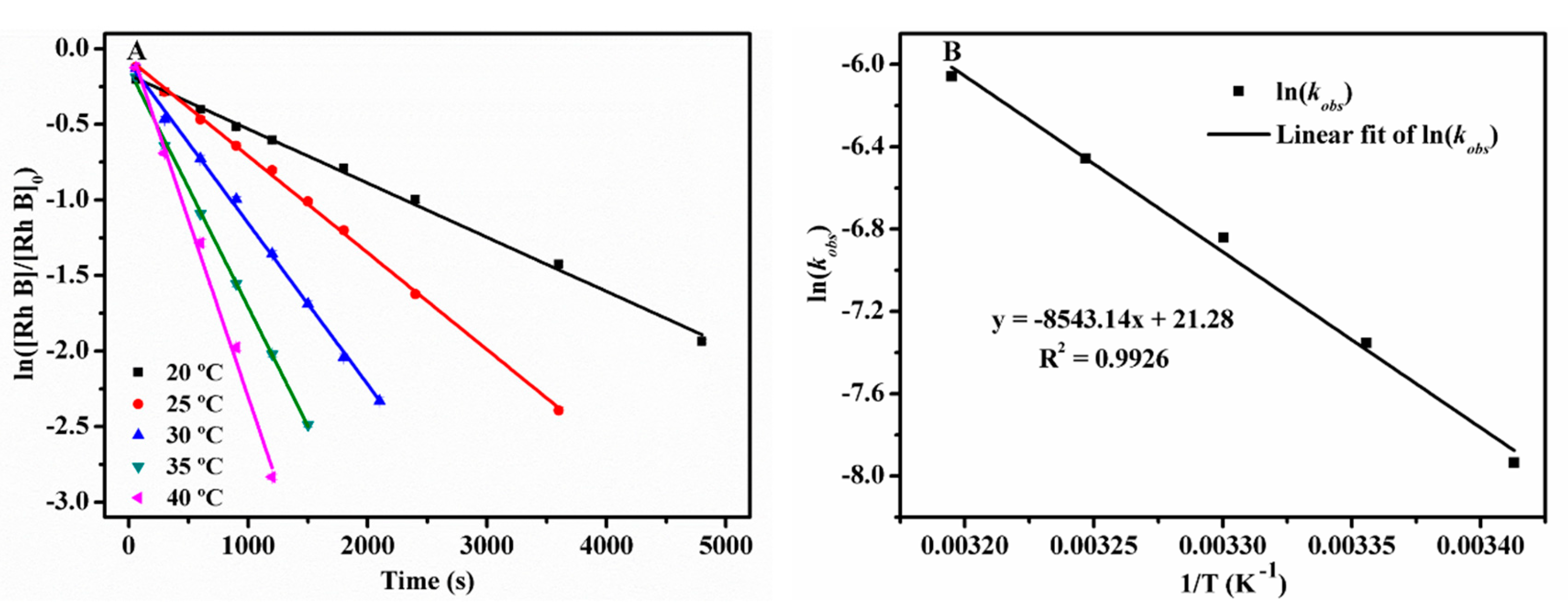 Catalysts 10 00317 g012 Catalysts 10 00317 g012