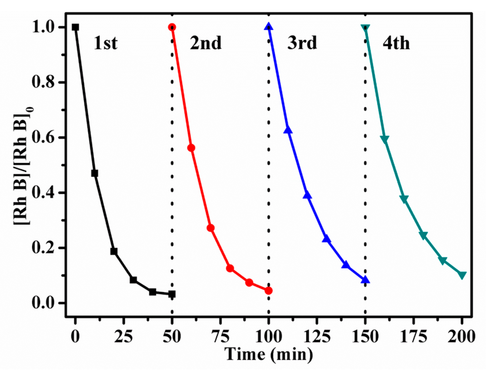 Catalysts 10 00317 g013 Catalysts 10 00317 g013