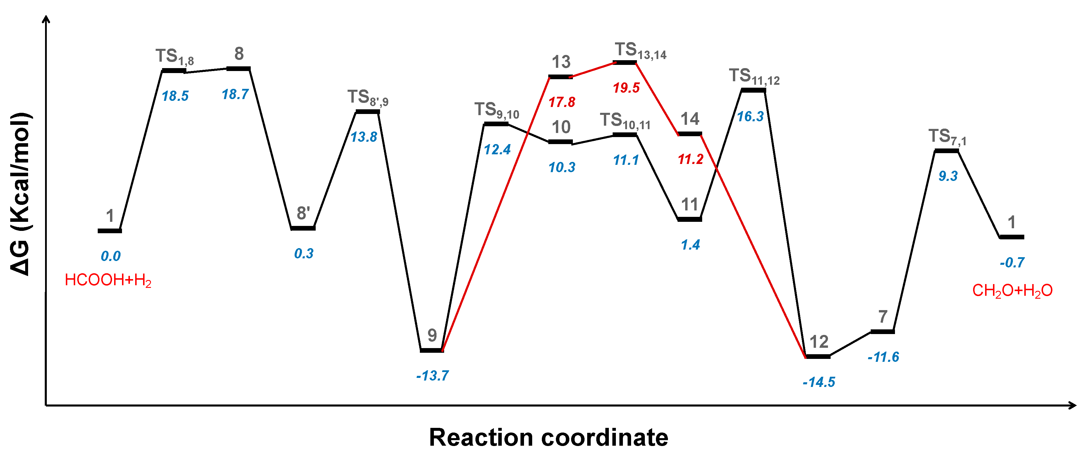 Catalysts 10 00319 g005