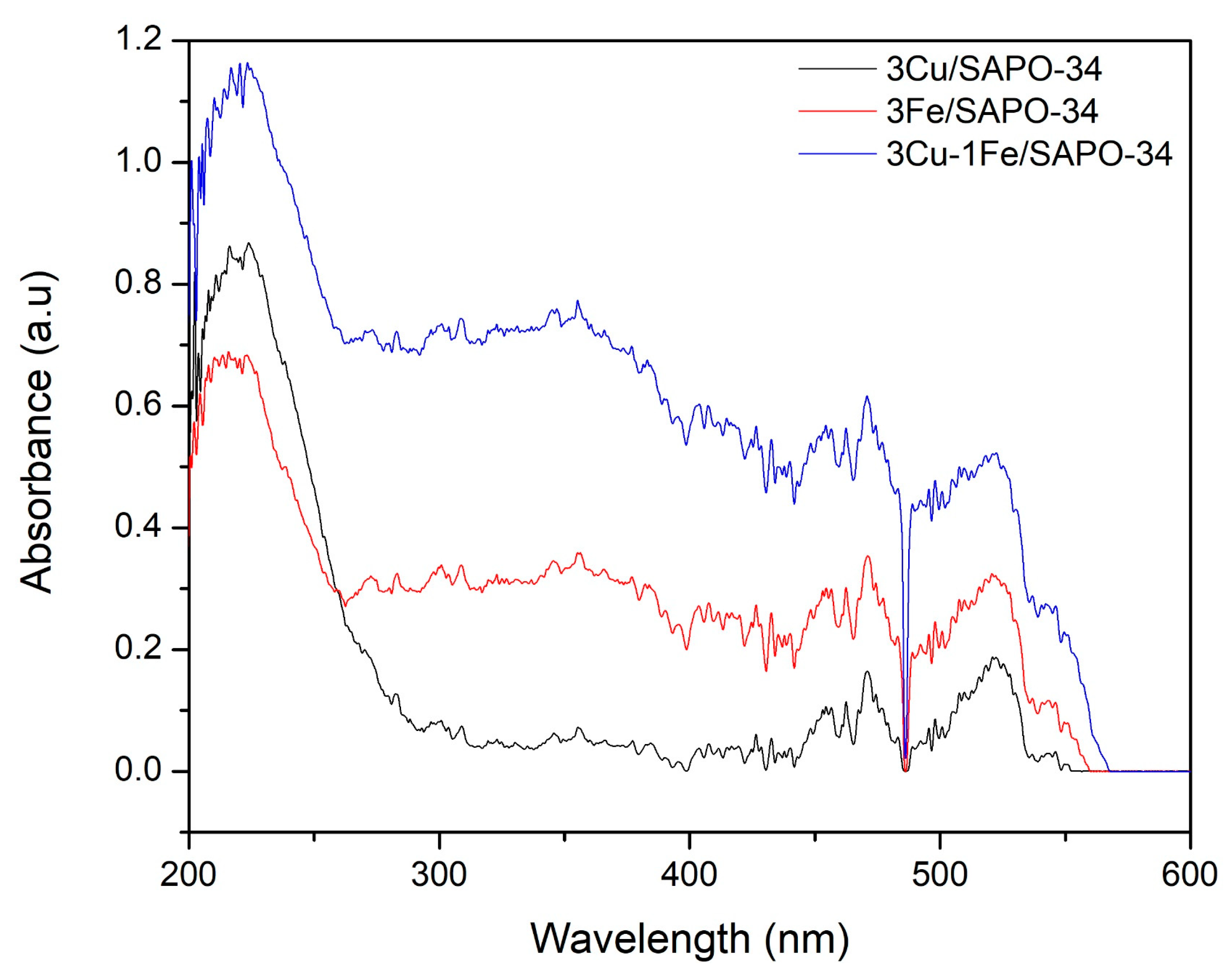 Catalysts 10 00321 g006 Catalysts 10 00321 g006