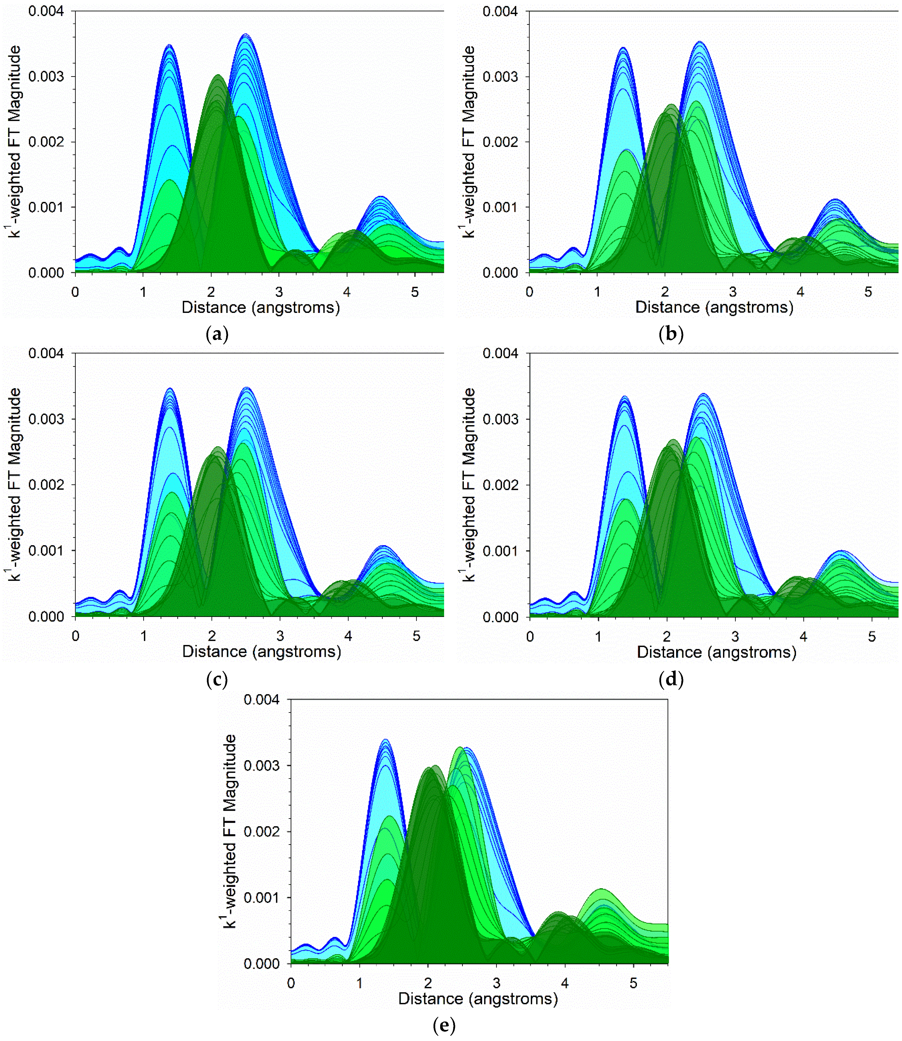 Catalysts 10 00334 g009 Catalysts 10 00334 g009
