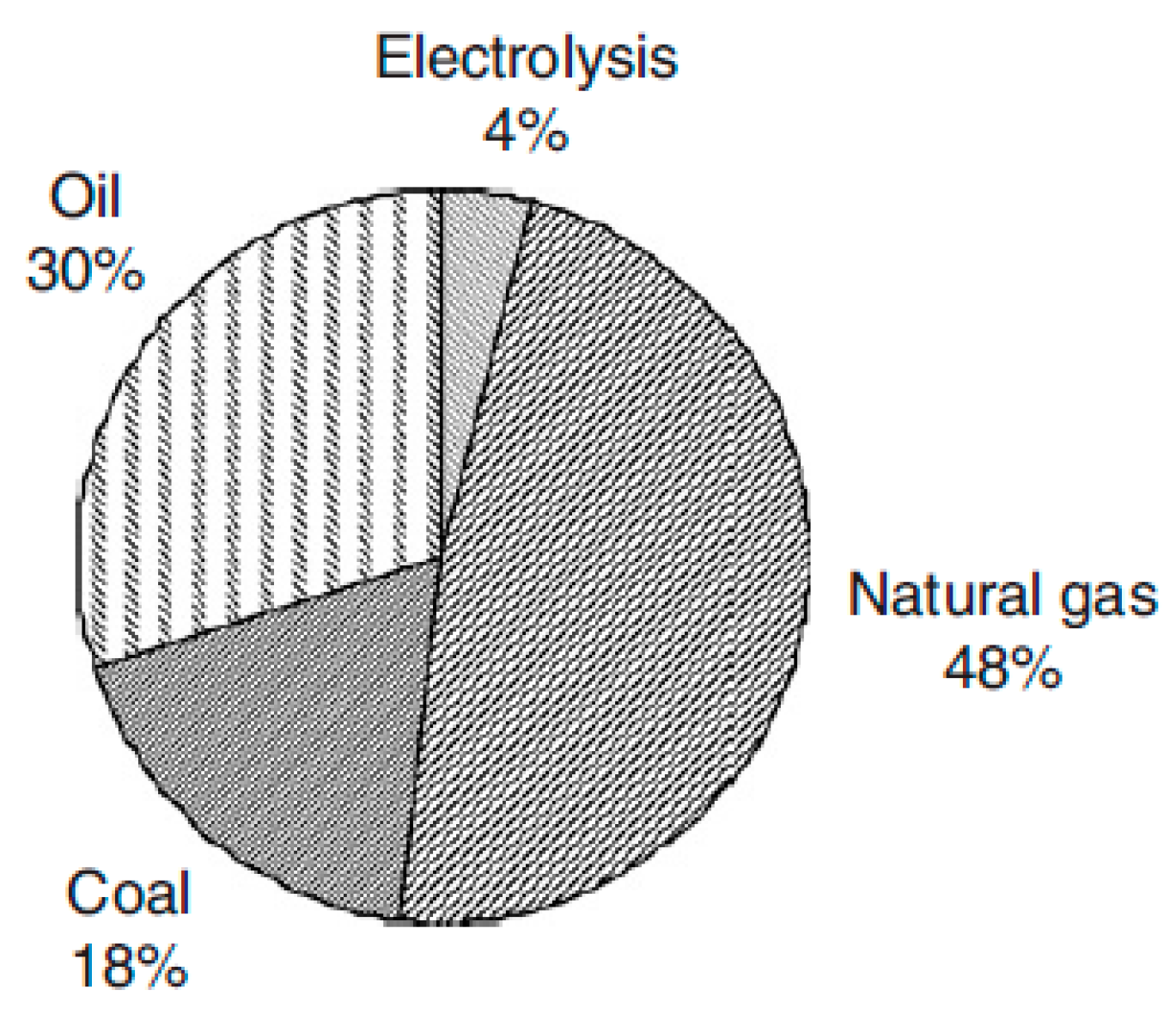 Catalysts 10 00335 g001