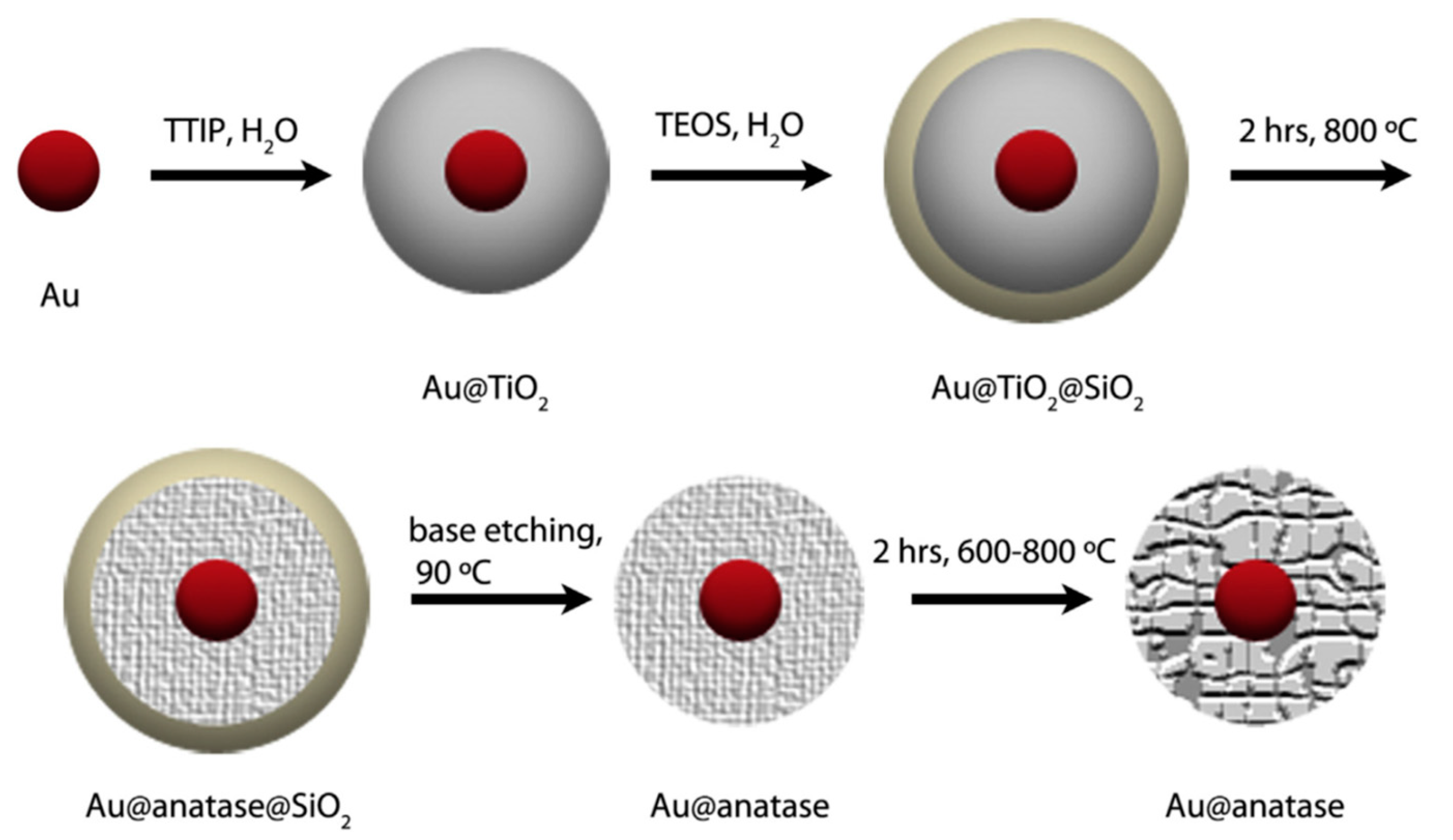 Catalysts 10 00335 g005