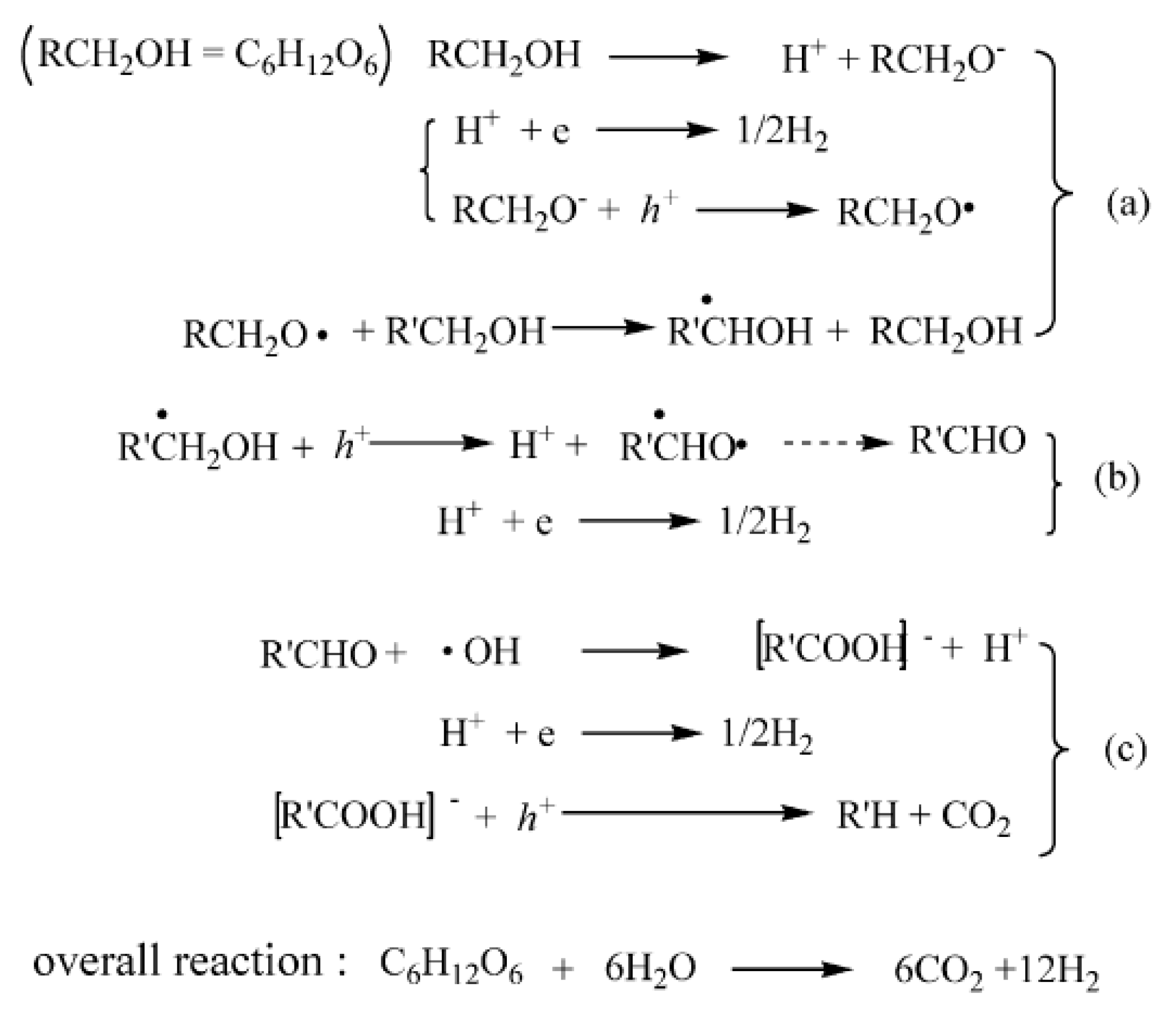 Catalysts 10 00335 g006