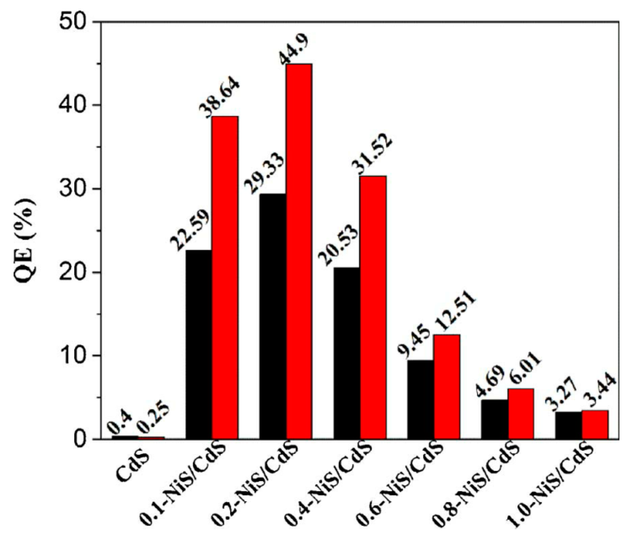 Catalysts 10 00335 g008