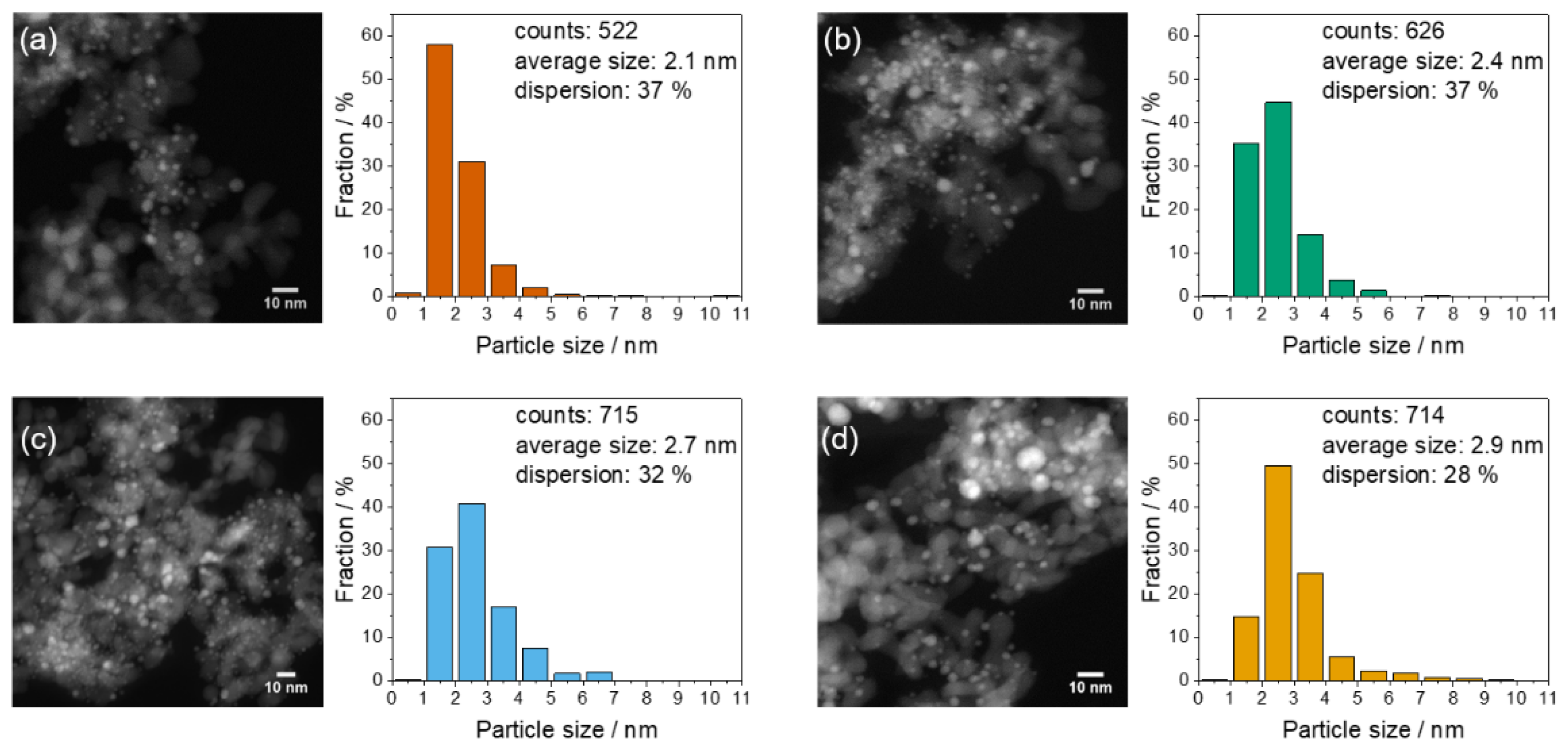 Catalysts 10 00342 g001 Catalysts 10 00342 g001