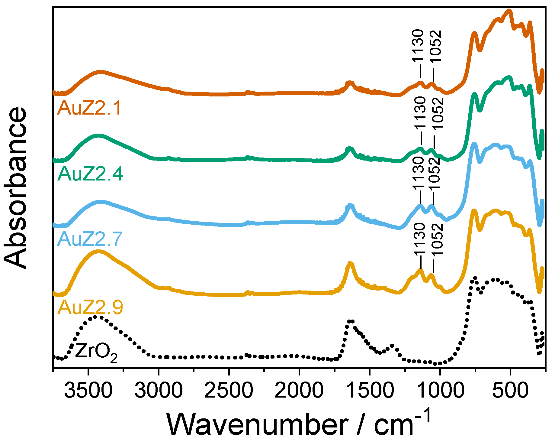 Catalysts 10 00342 g002 Catalysts 10 00342 g002