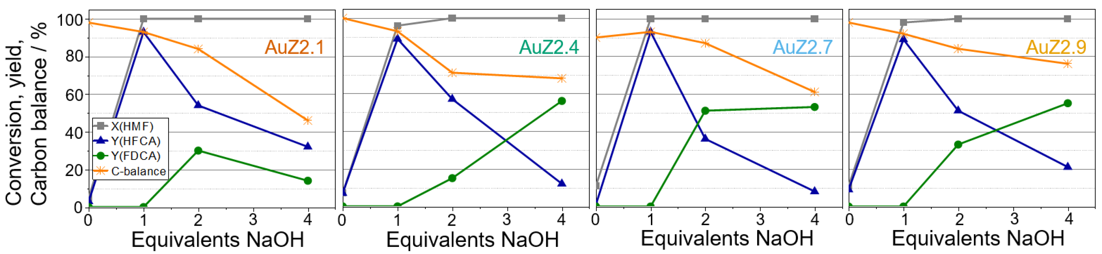 Catalysts 10 00342 g004 Catalysts 10 00342 g004