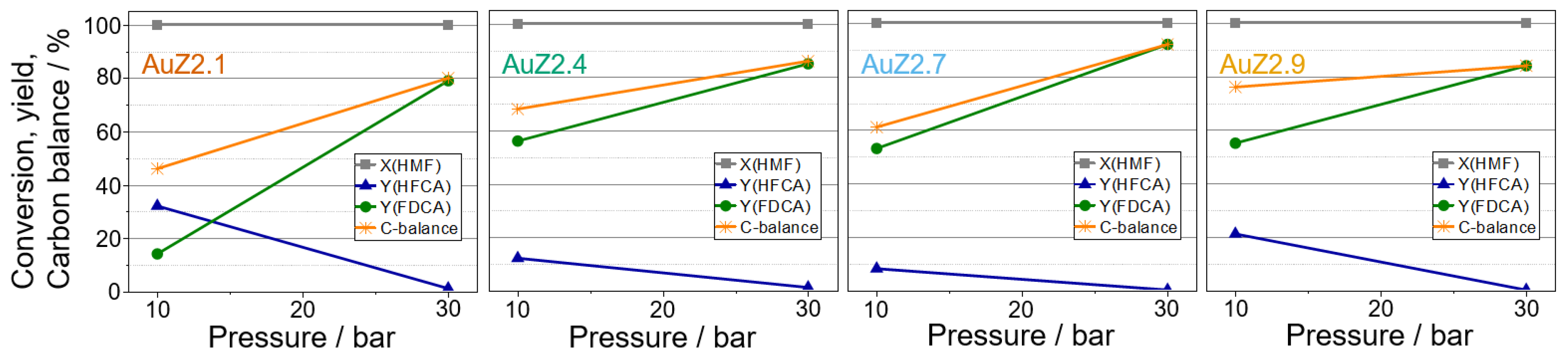 Catalysts 10 00342 g005 Catalysts 10 00342 g005