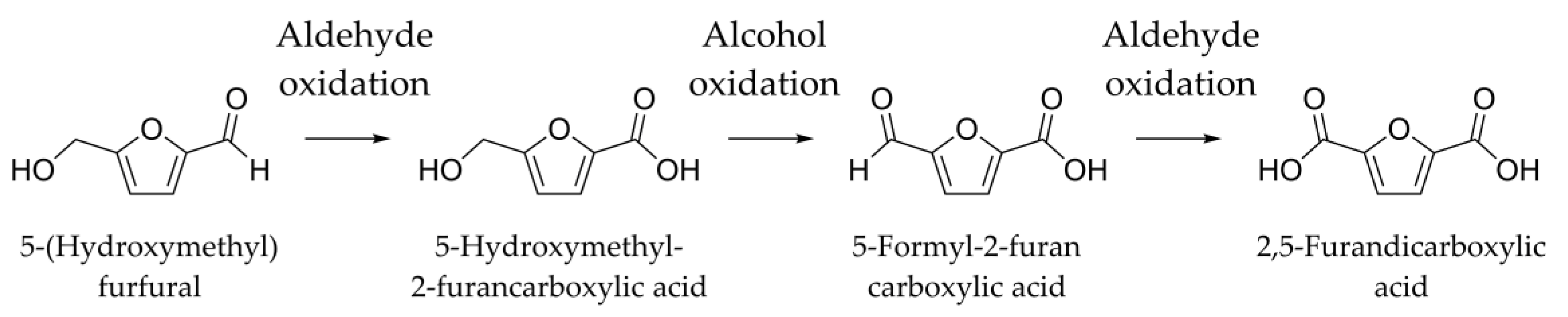 Catalysts 10 00342 sch001 Catalysts 10 00342 sch001