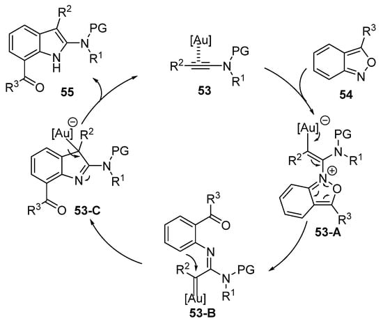 Catalysts Free Full Text Recent Progress In N Heterocyclic Carbene Gold Catalyzed Reactions Of Alkynes Involving Oxidation Amination Cycloaddition Html