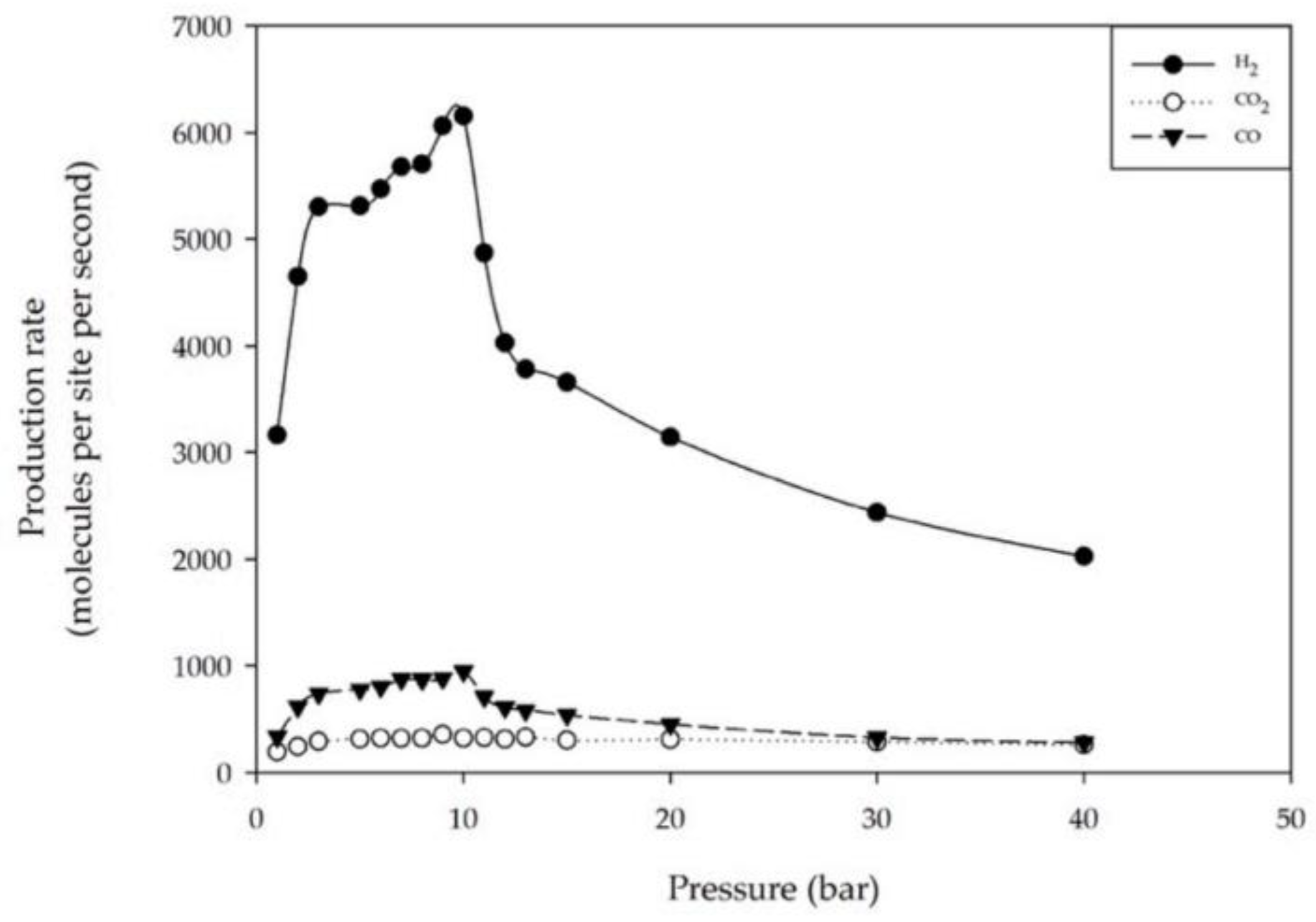 Catalysts 10 00352 g002 Catalysts 10 00352 g002