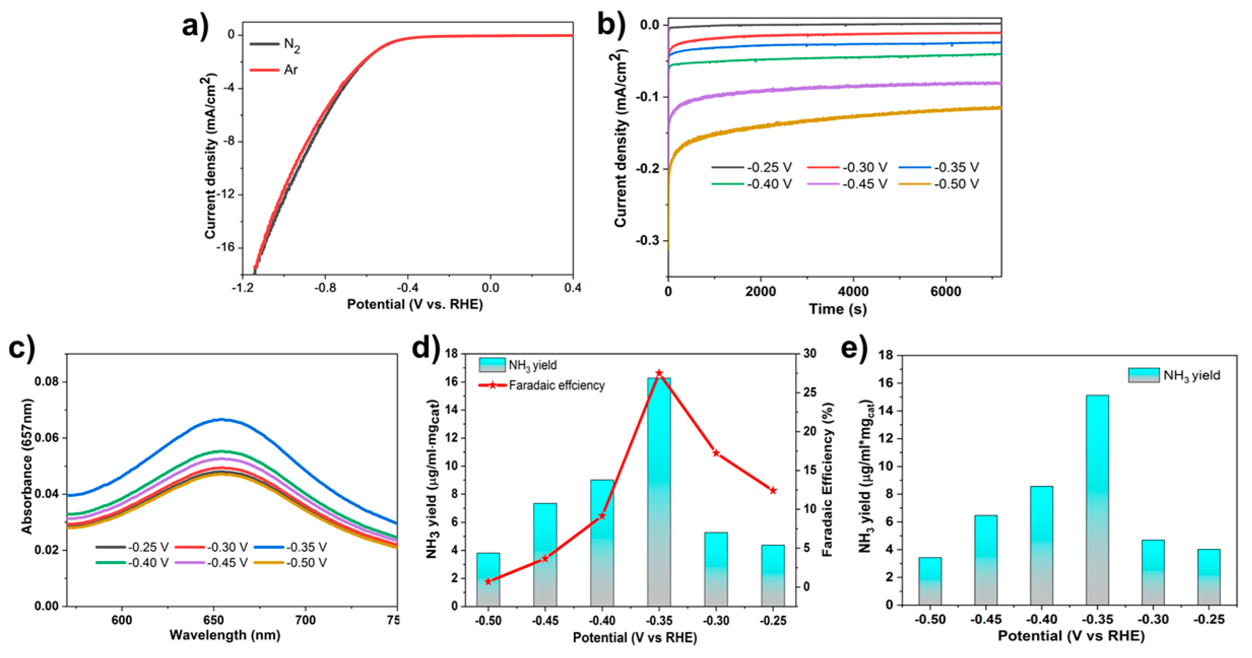 Catalysts 10 00353 g001