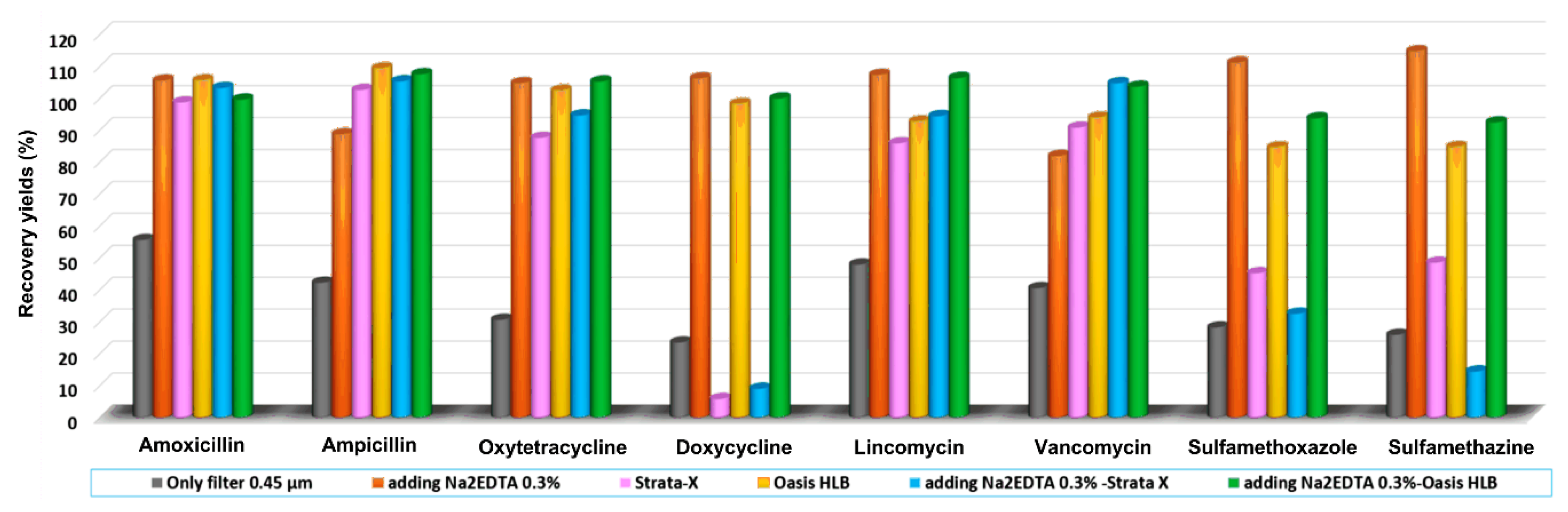 Doxycycline Precio