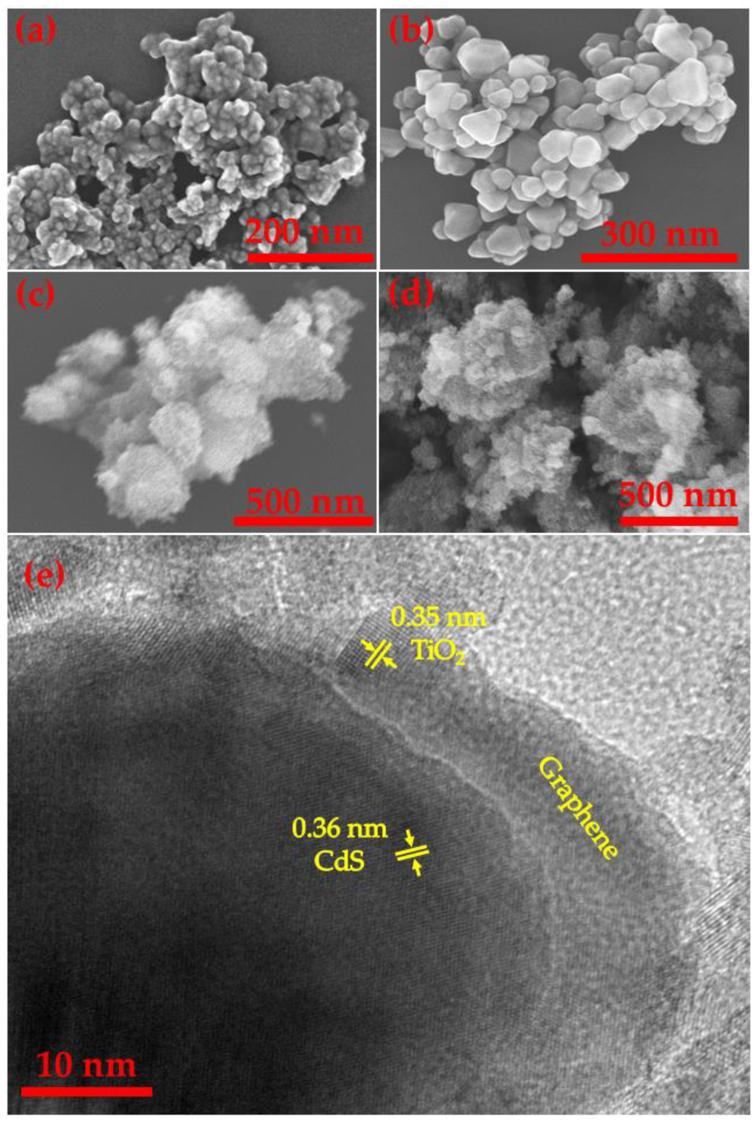 Catalysts 10 00358 g002