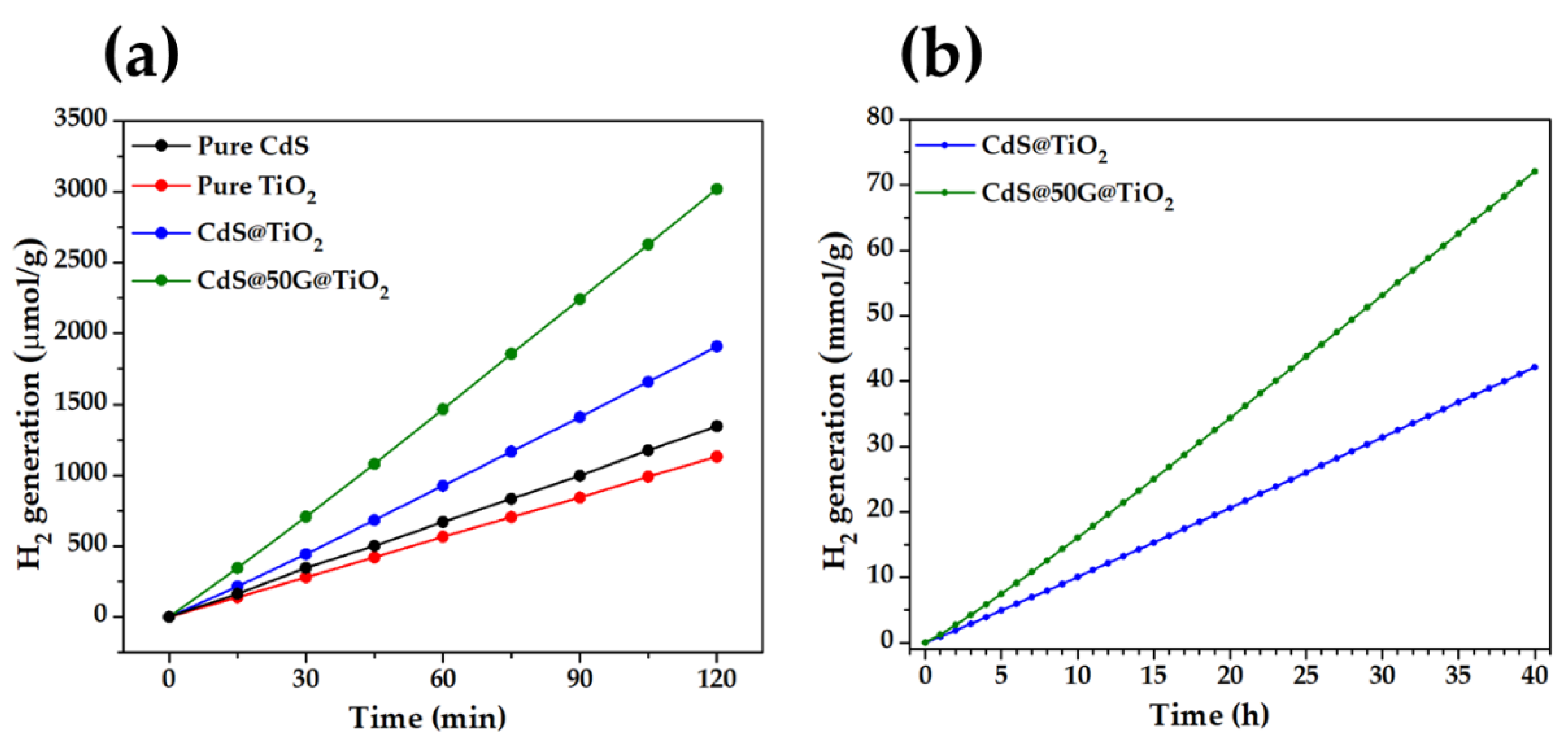 Catalysts 10 00358 g006