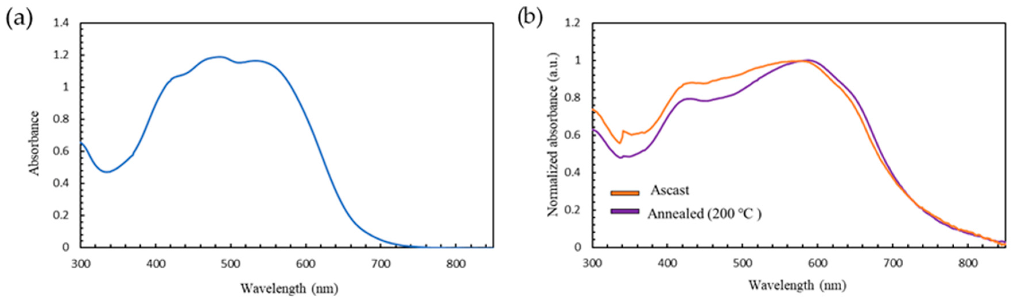 Catalysts 10 00364 g002 Catalysts 10 00364 g002