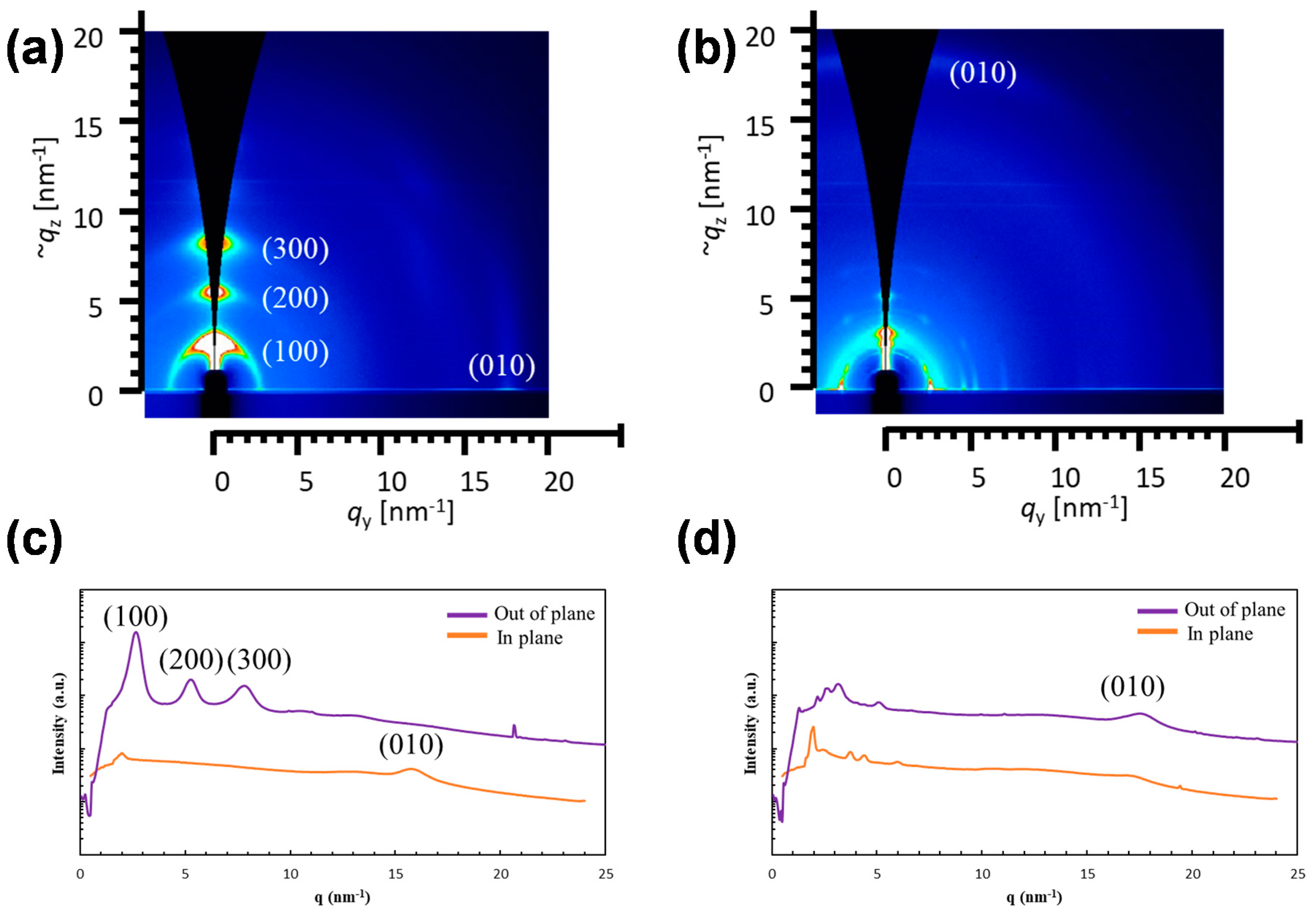 Catalysts 10 00364 g003 Catalysts 10 00364 g003