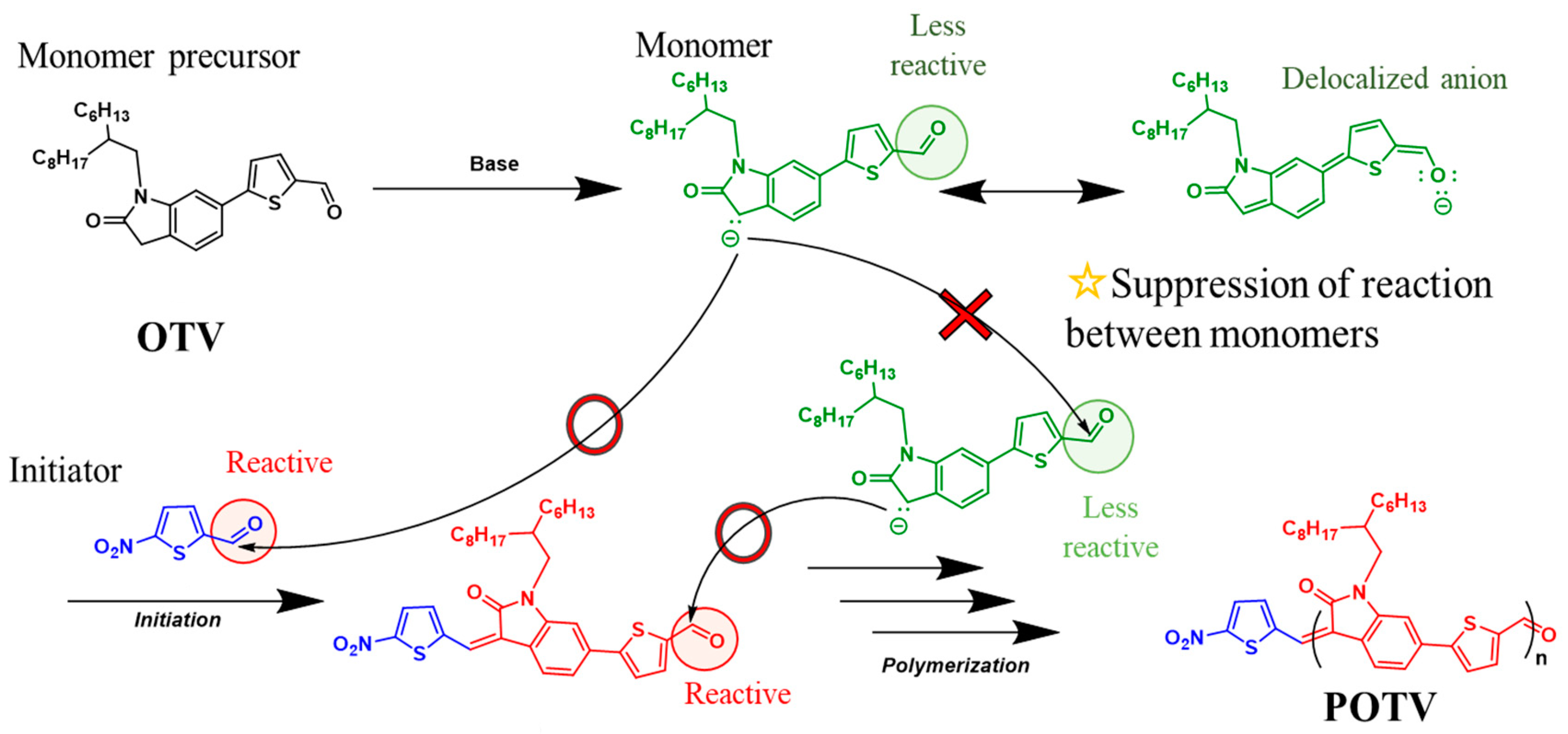 Catalysts 10 00364 sch001 Catalysts 10 00364 sch001