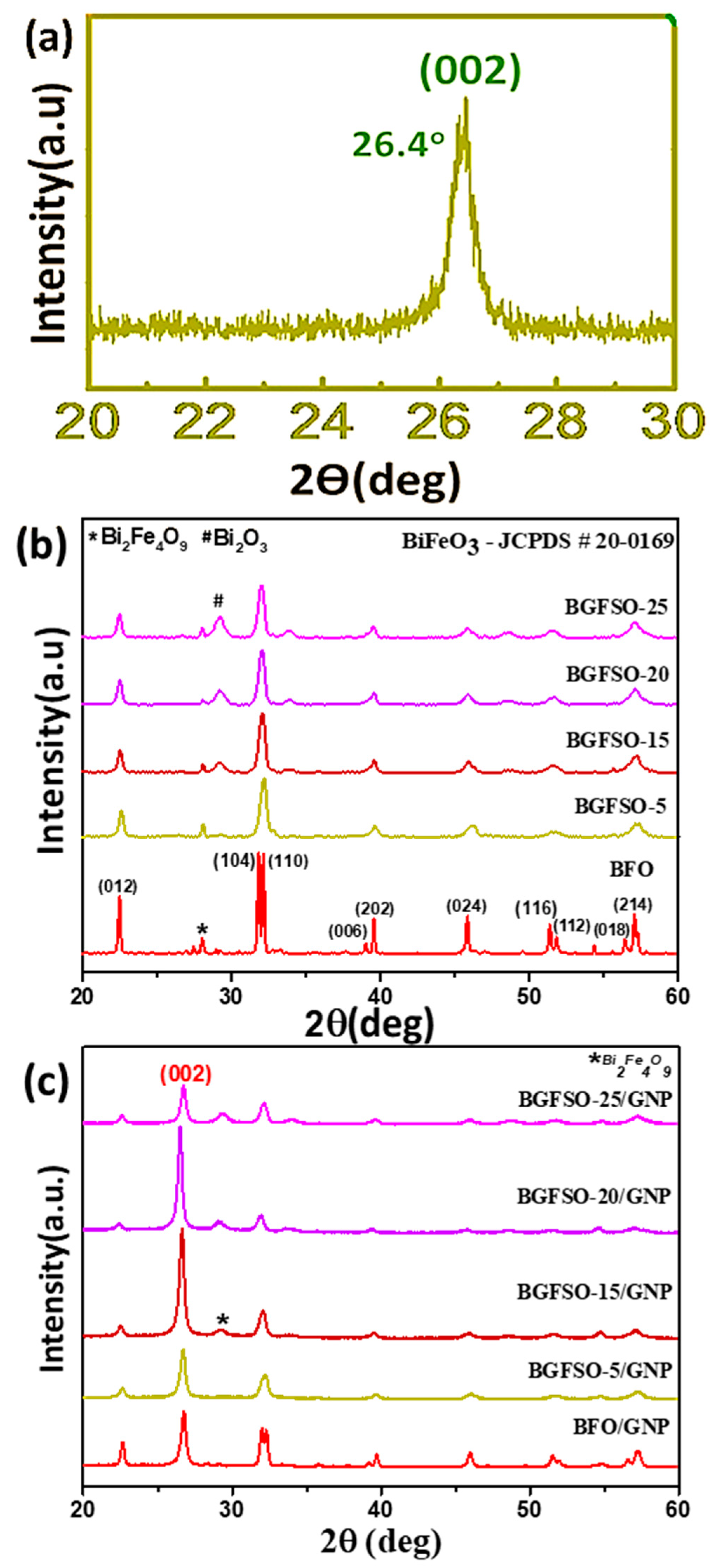 Catalysts 10 00367 g001