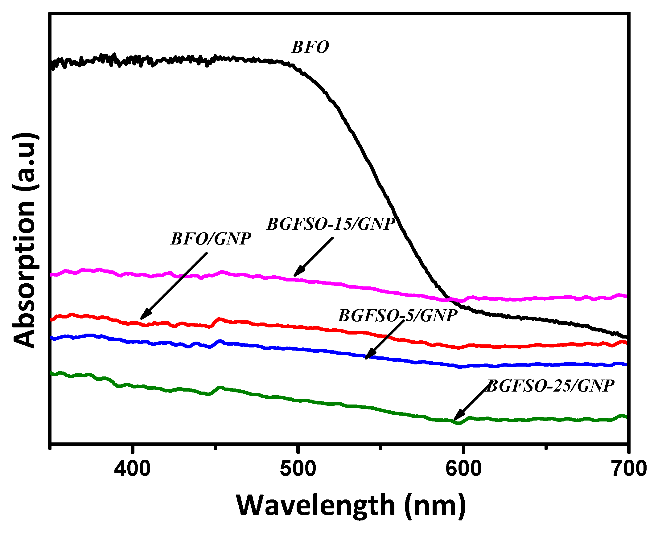 Catalysts 10 00367 g005