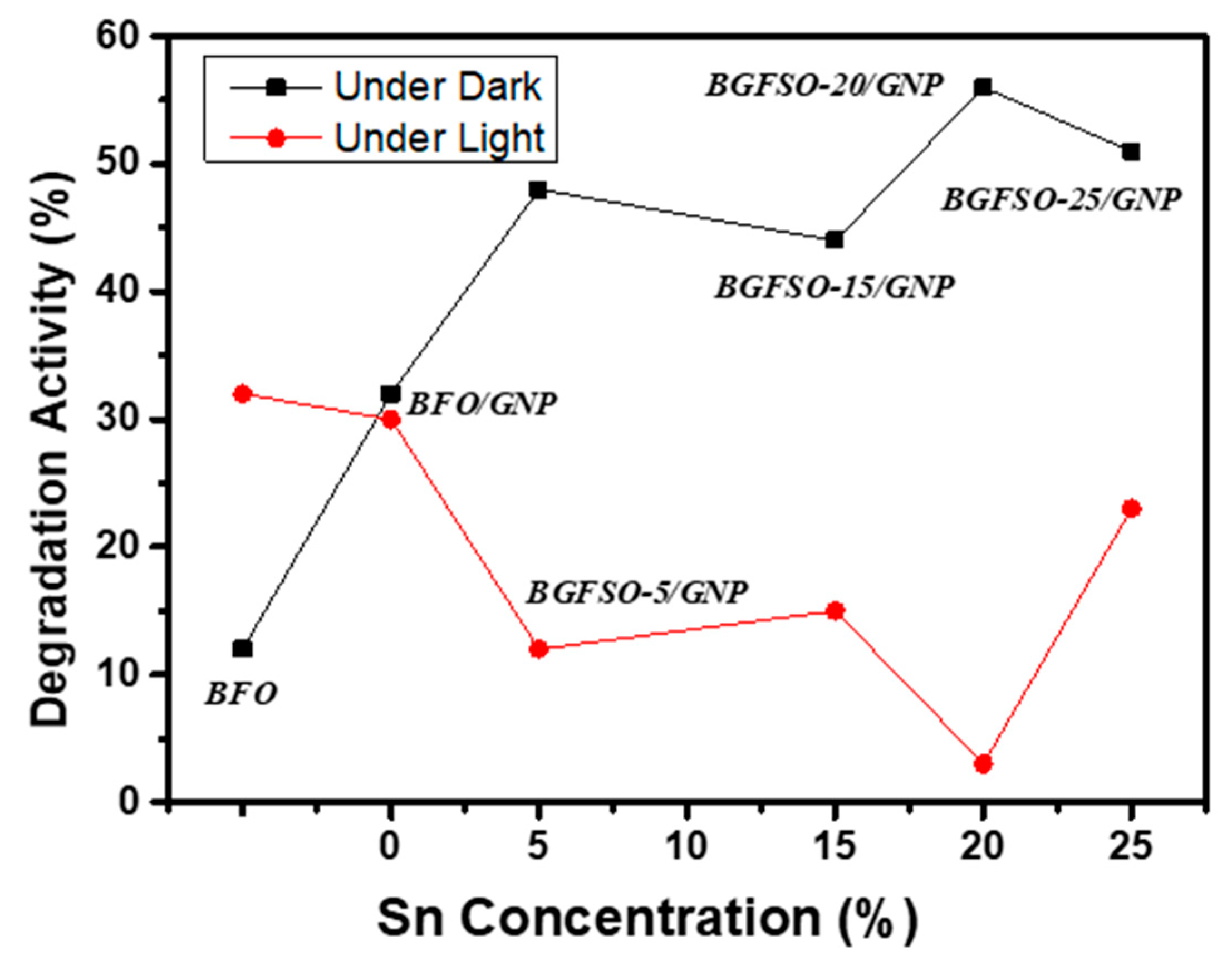 Catalysts 10 00367 g008