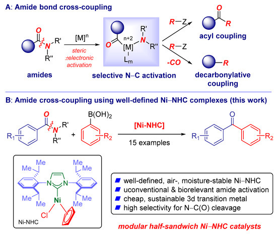 Catalysts Free Full Text Suzuki Miyaura Cross Coupling Of Amides Using Well Defined Air And Moisture Stable Nickel Nhc Nhc N Heterocyclic Carbene Complexes Html