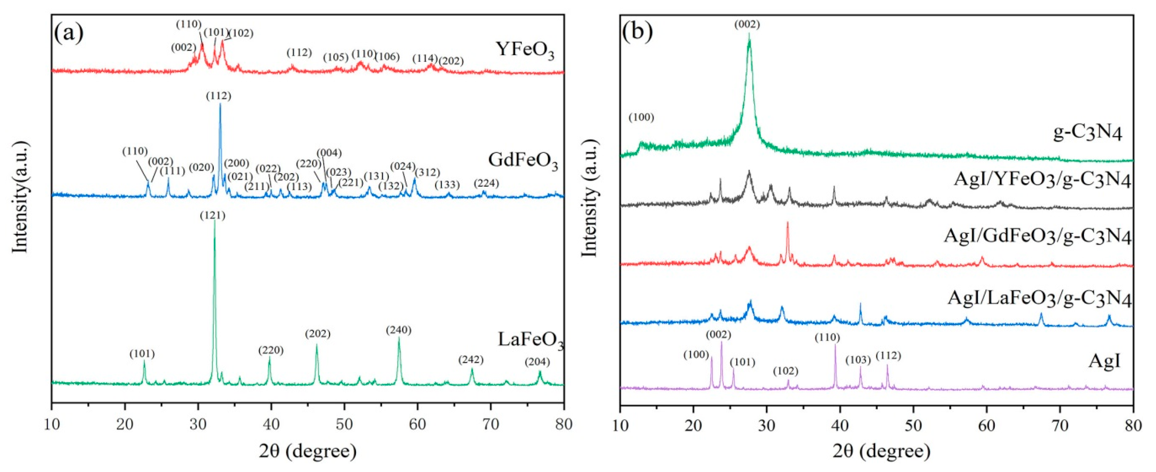 Catalysts 10 00373 g001