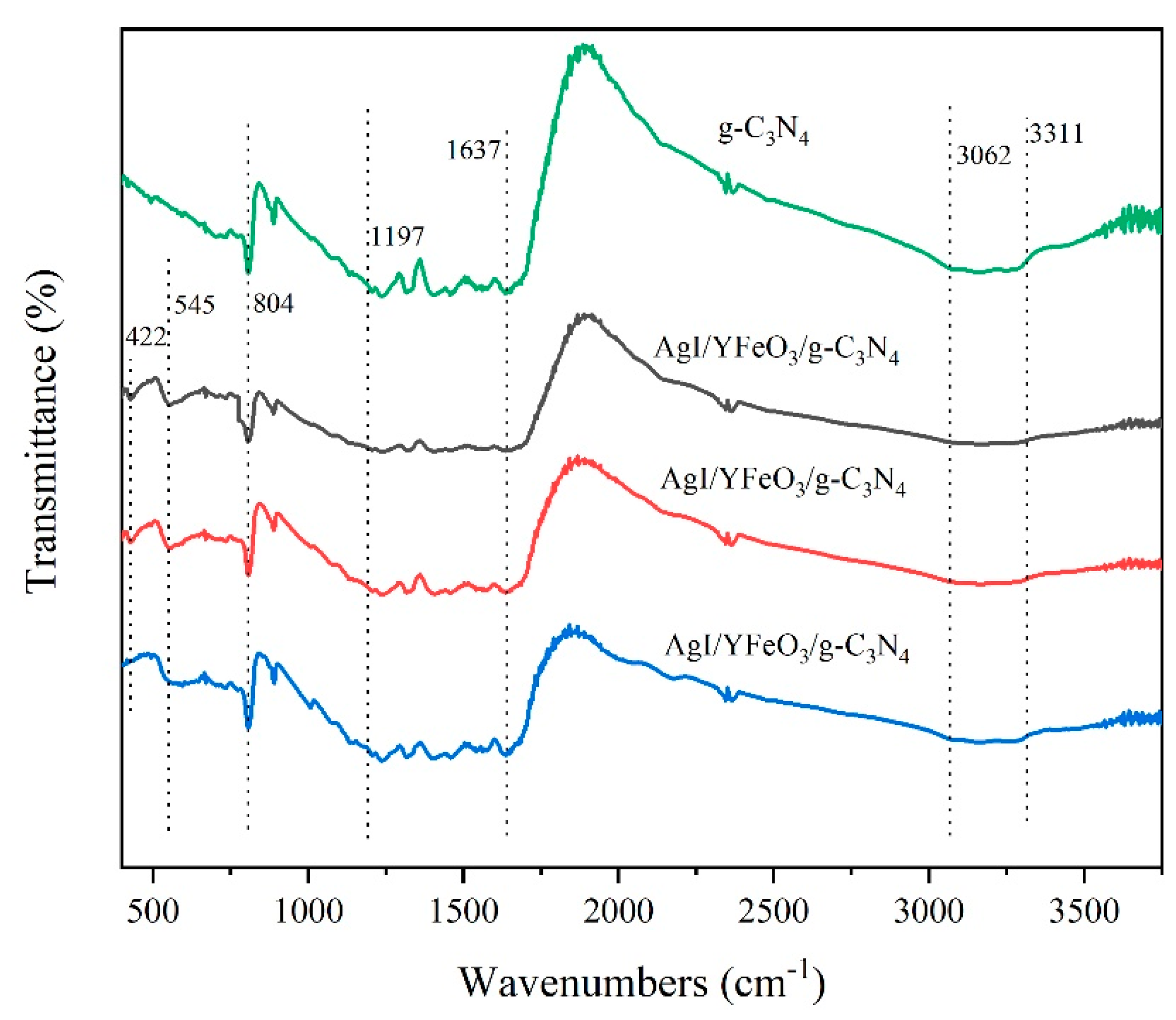 Catalysts 10 00373 g002