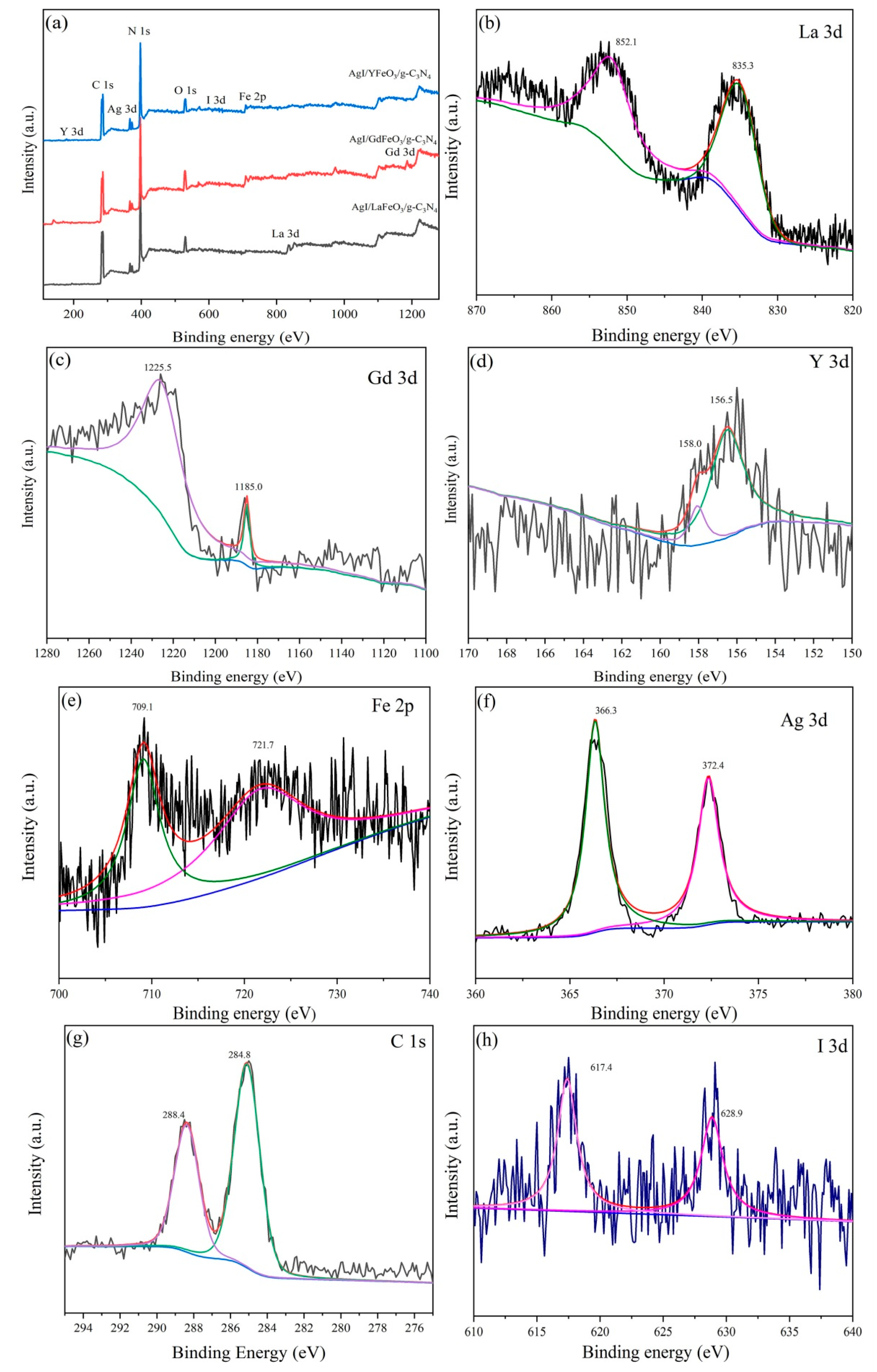 Catalysts 10 00373 g003