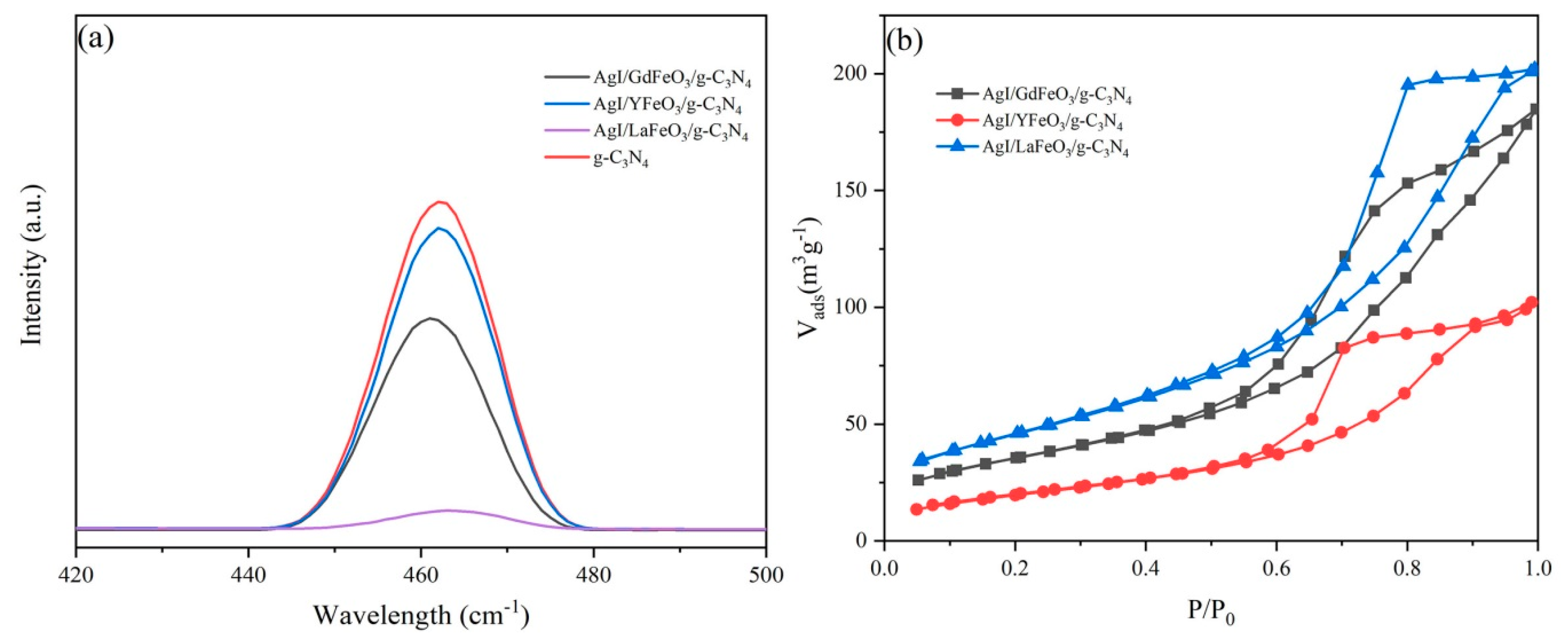 Catalysts 10 00373 g006