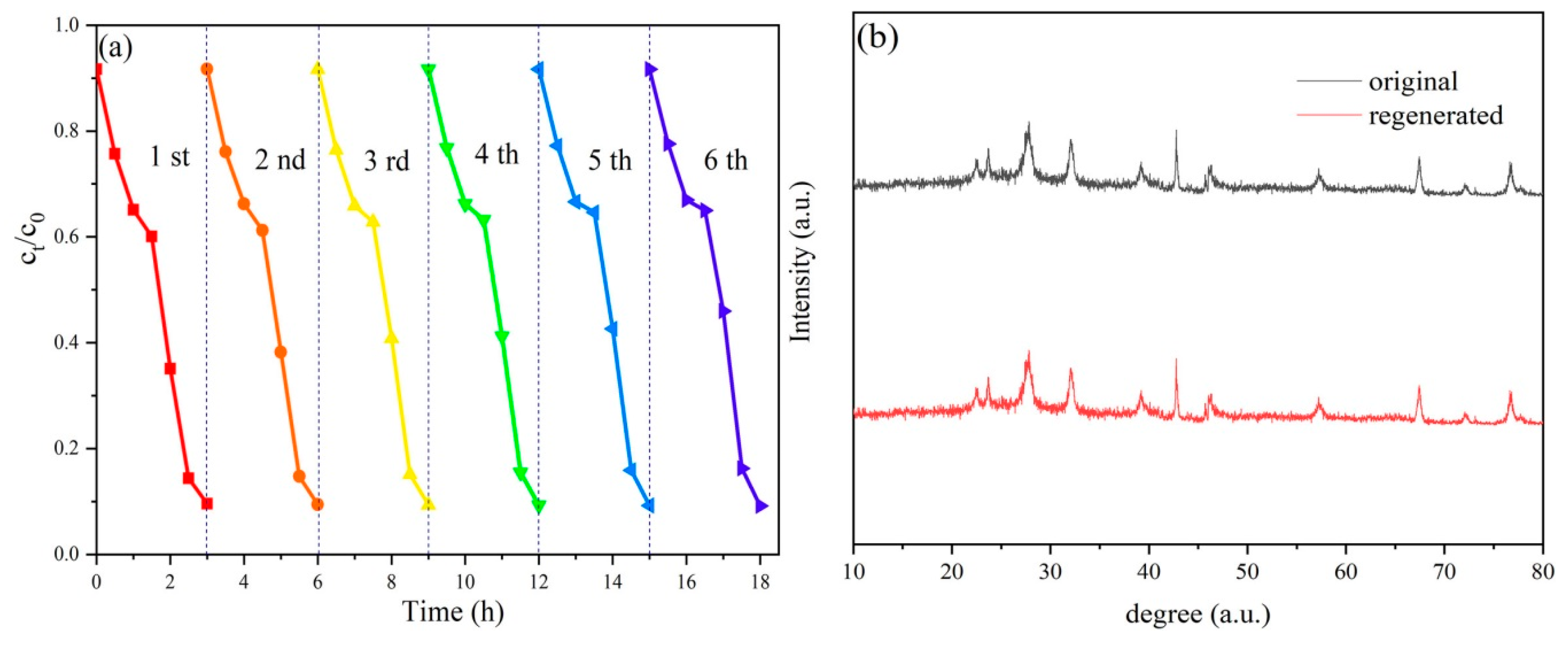 Catalysts 10 00373 g009