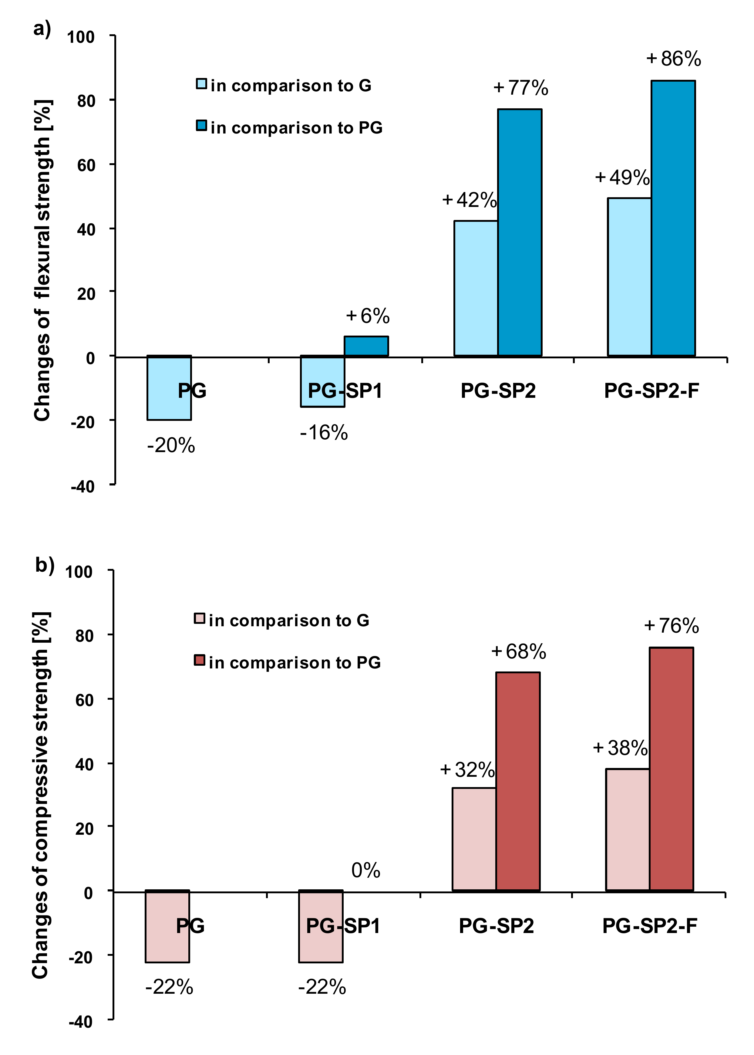 Catalysts 10 00385 g002
