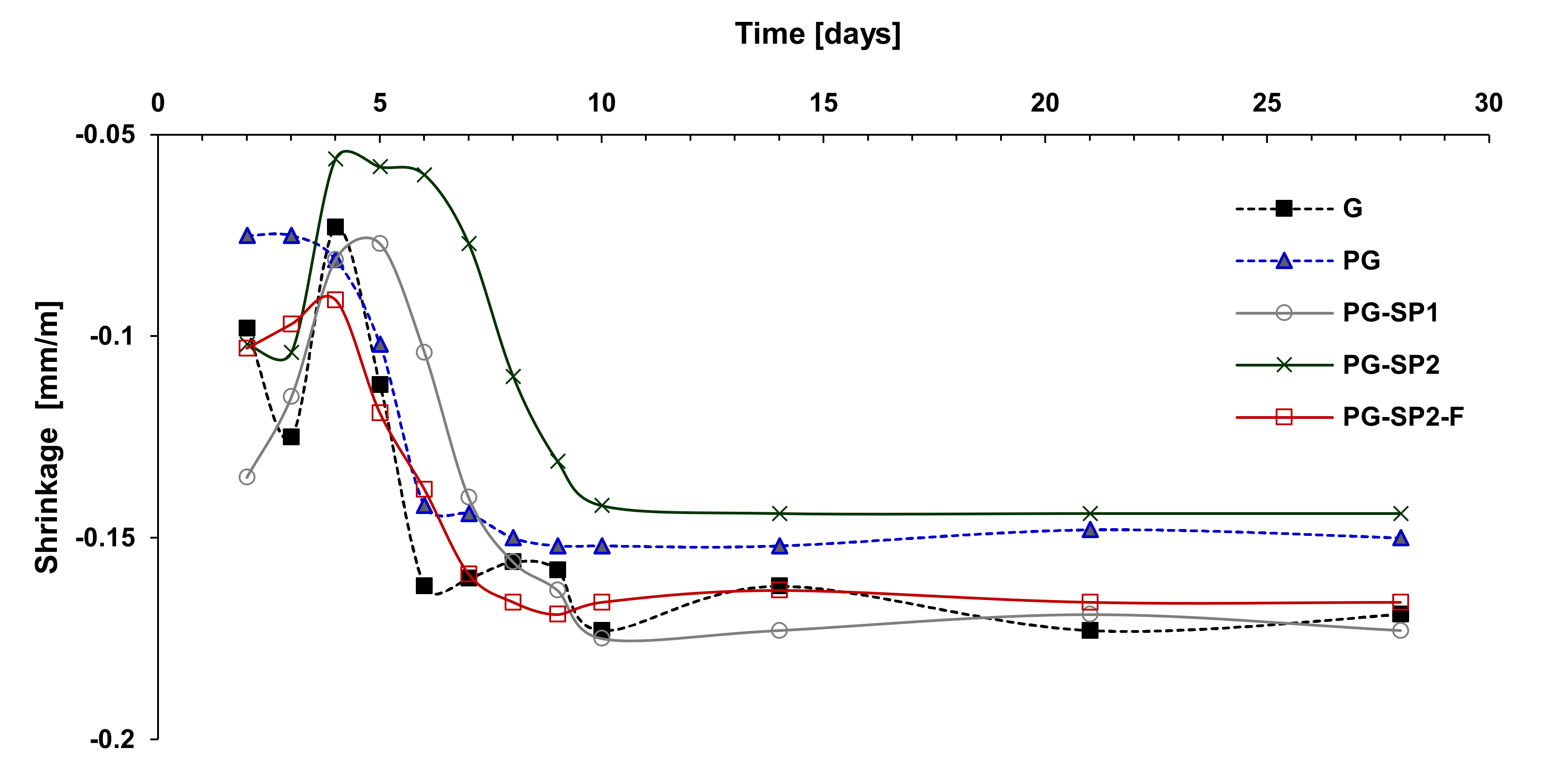 Catalysts 10 00385 g003