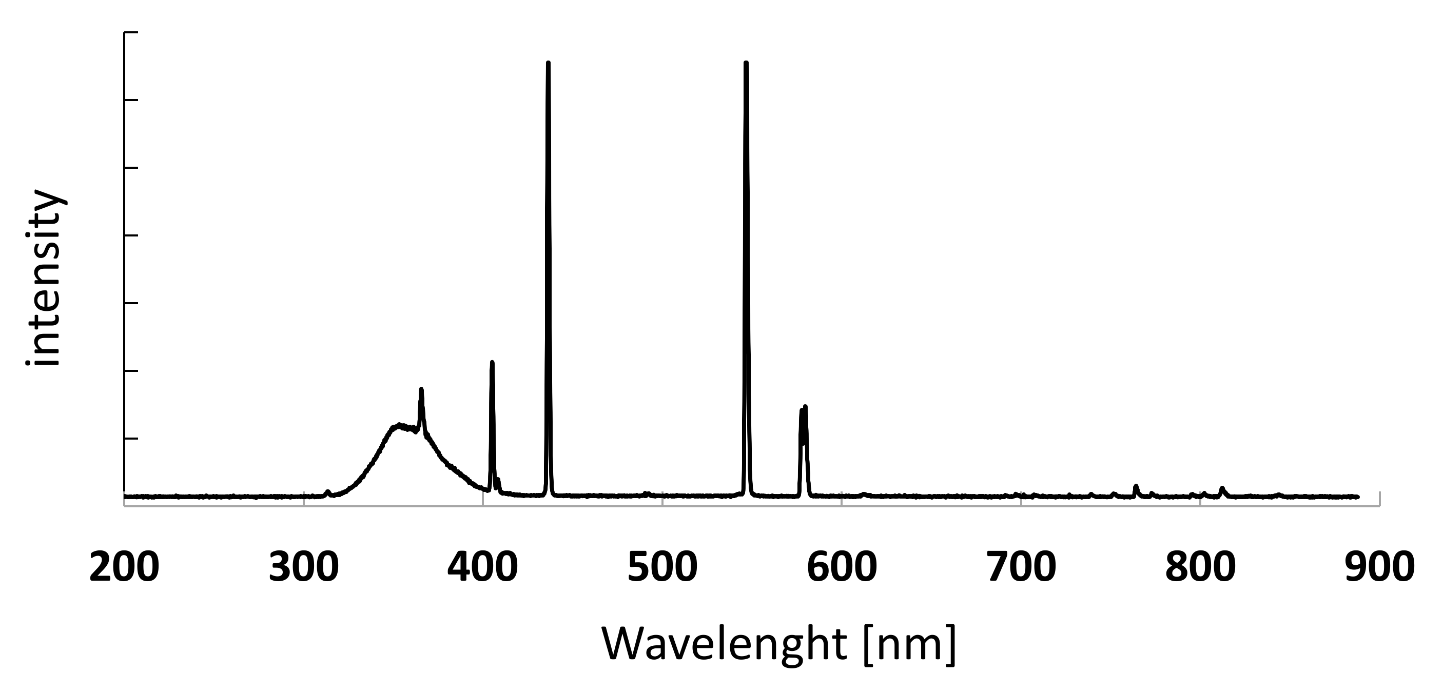 Catalysts 10 00385 g006