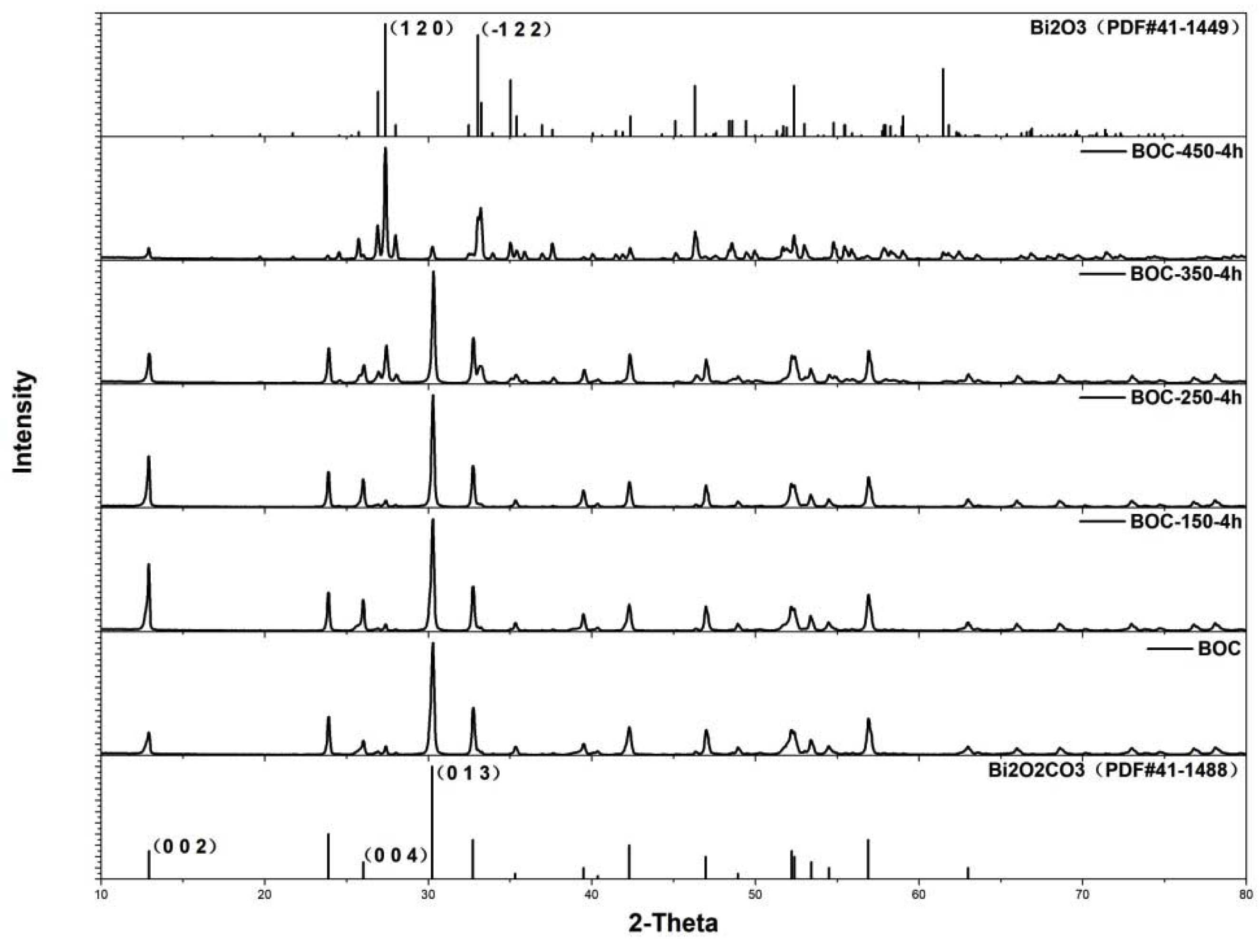 Catalysts 10 00389 g001