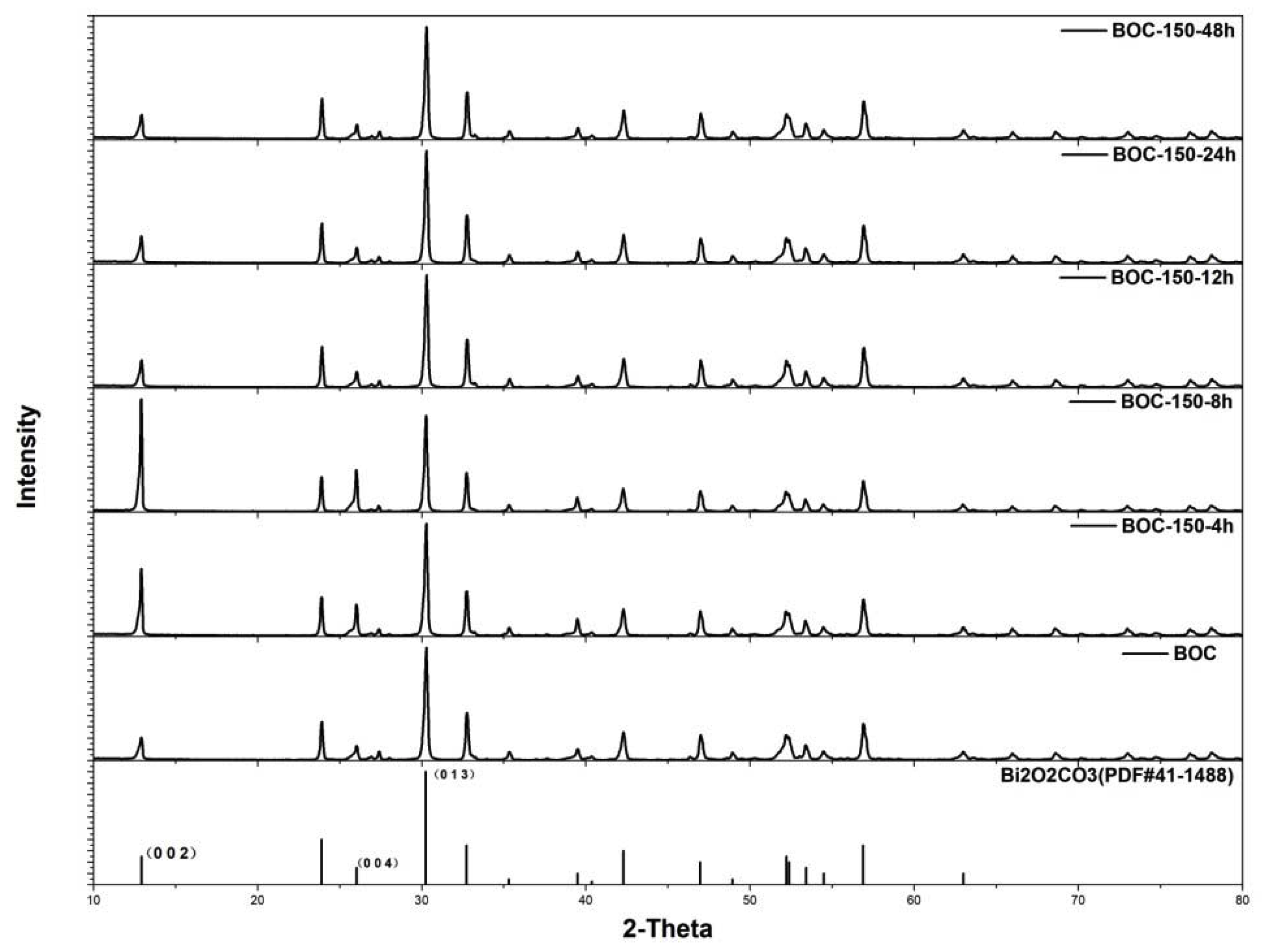 Catalysts 10 00389 g003